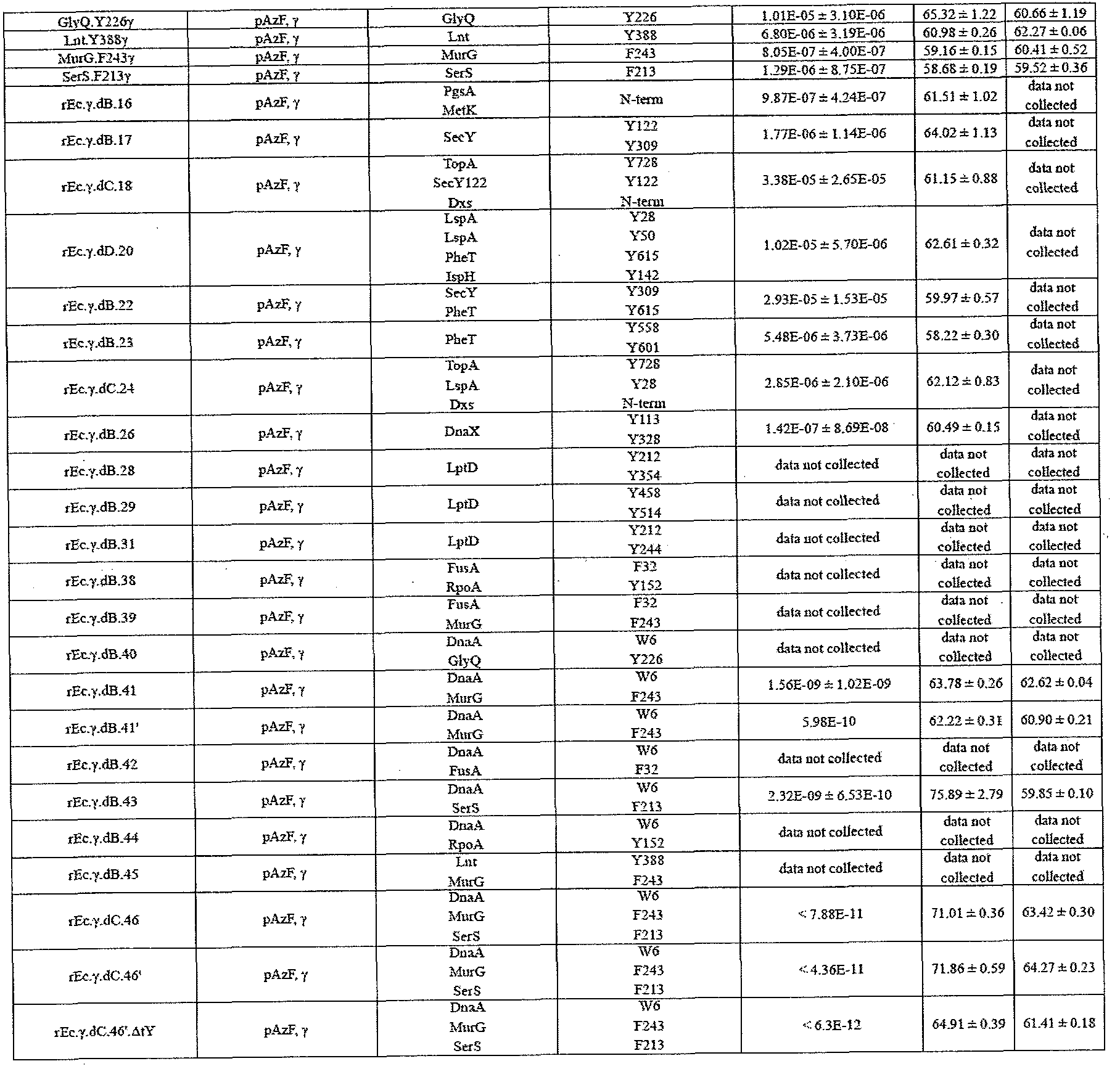 Figure imgf000085_0001