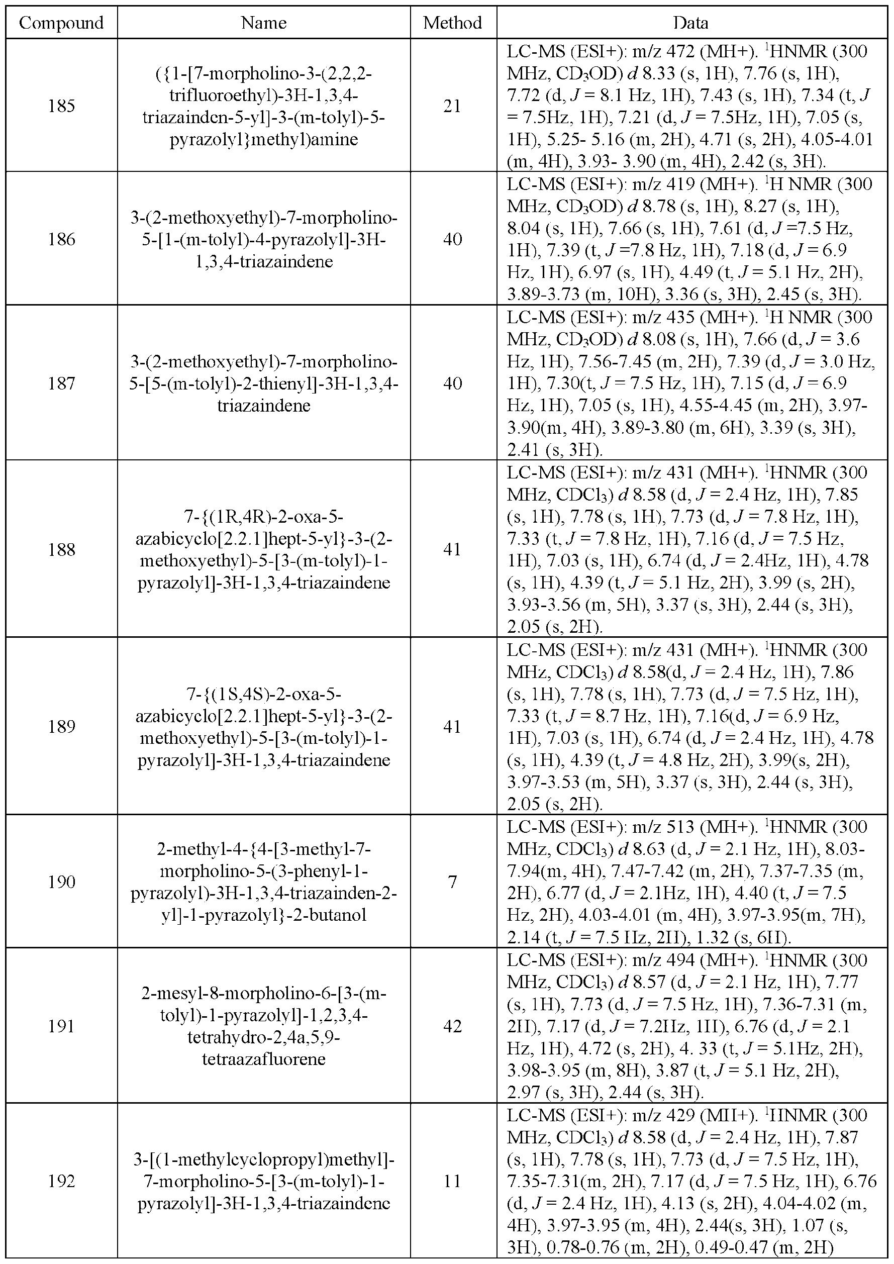 Figure imgf000193_0001