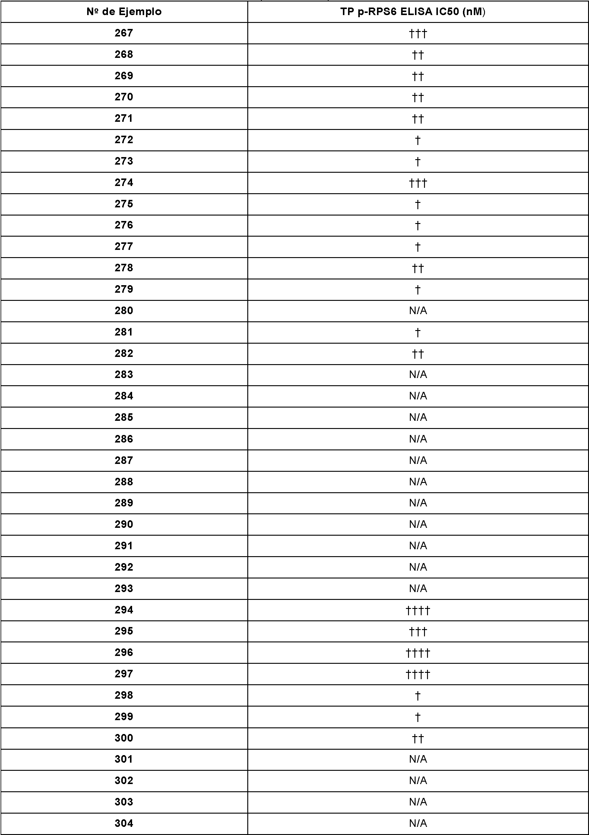 Figure imgf000150_0001