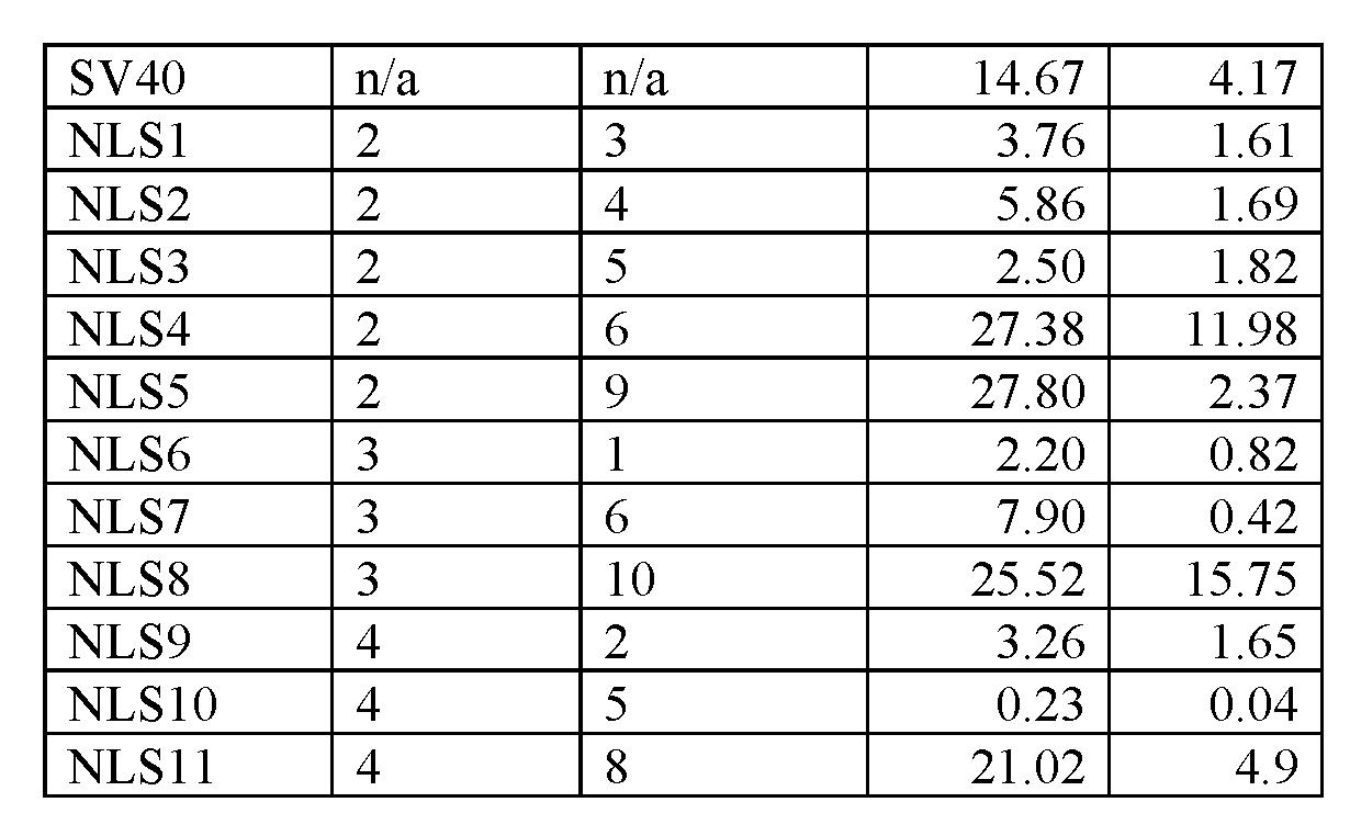 Figure imgf000121_0001
