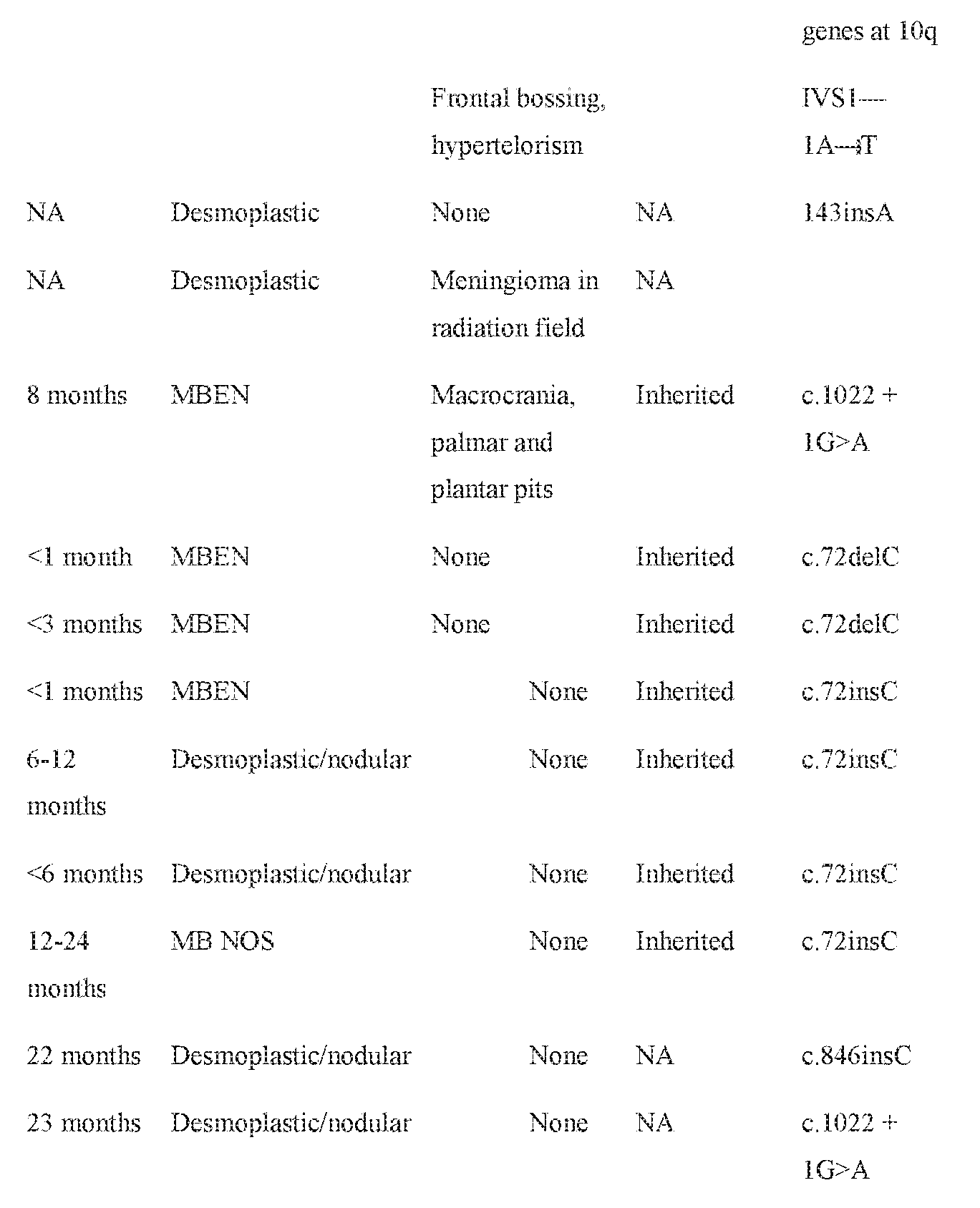 Figure imgf000124_0001