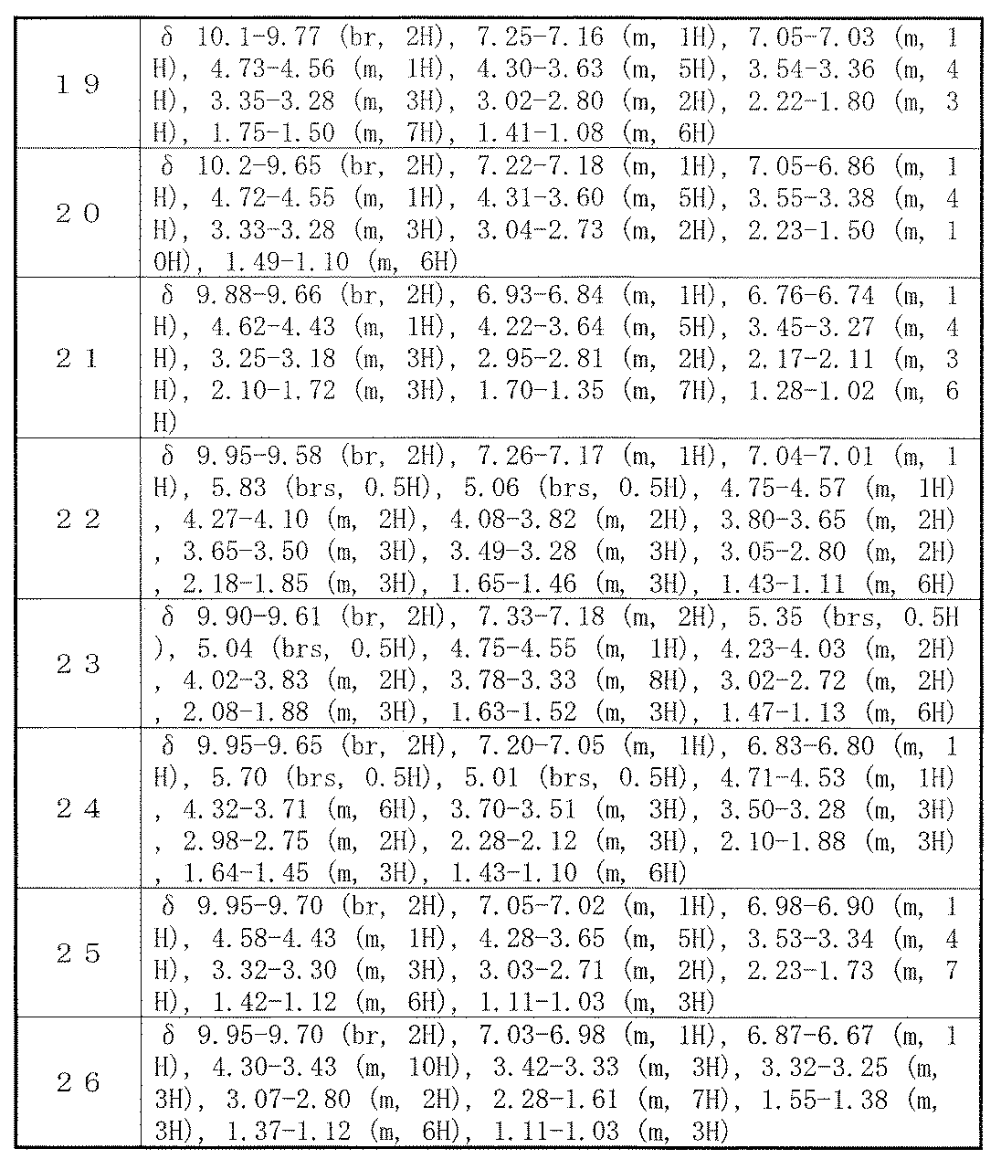 Figure JPOXMLDOC01-appb-T000329