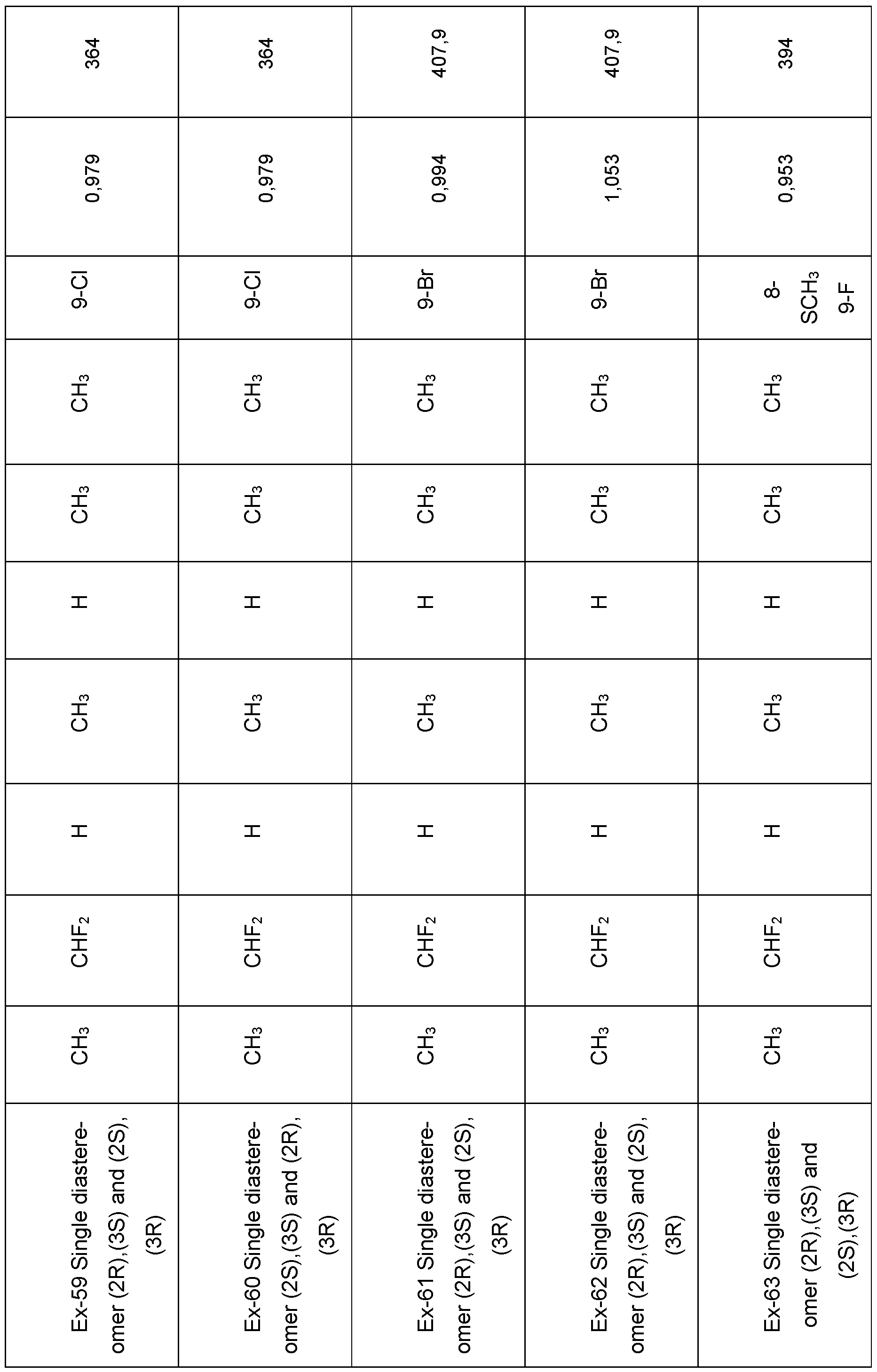 Figure imgf000125_0001