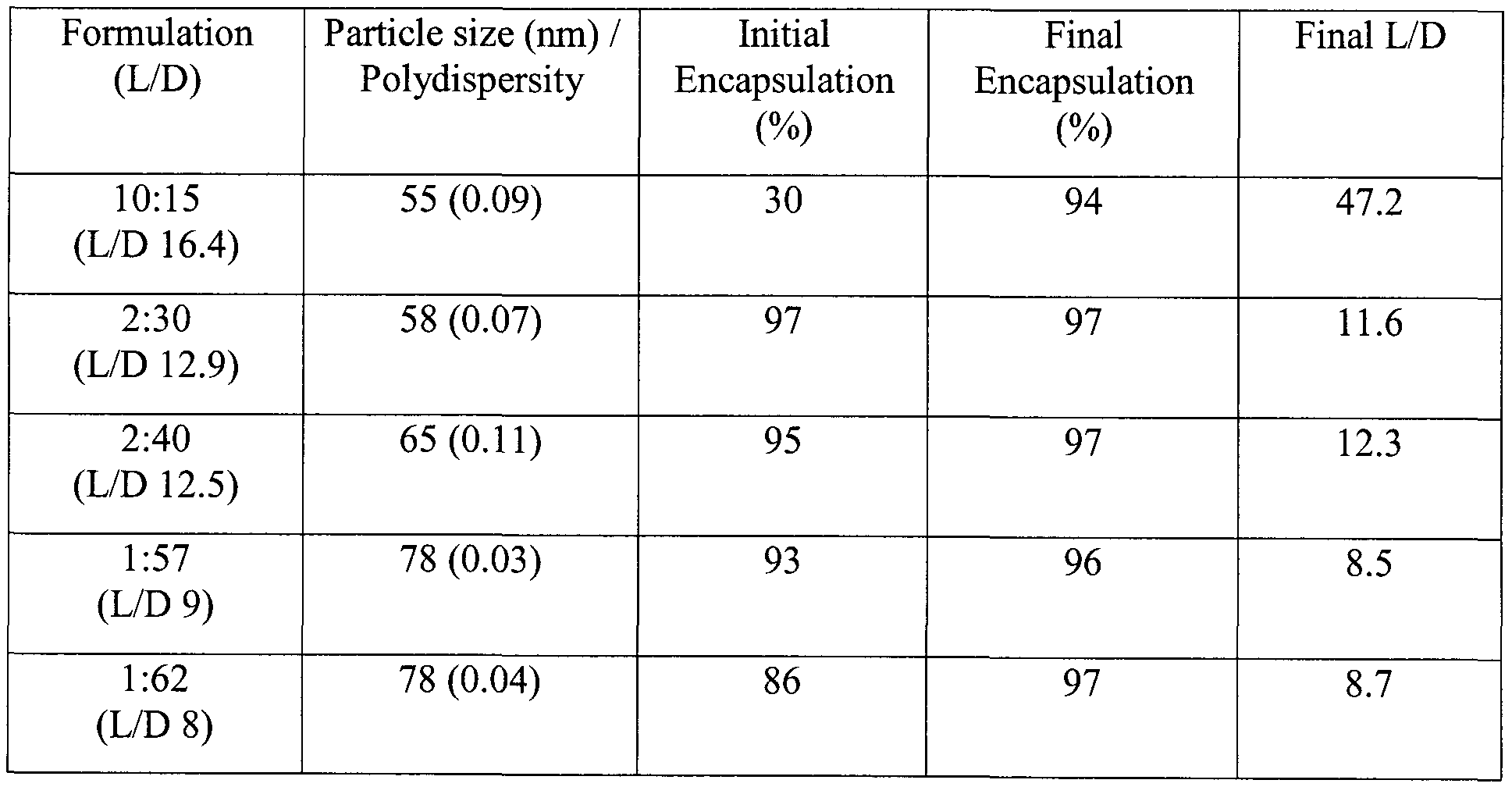 Figure imgf000154_0001