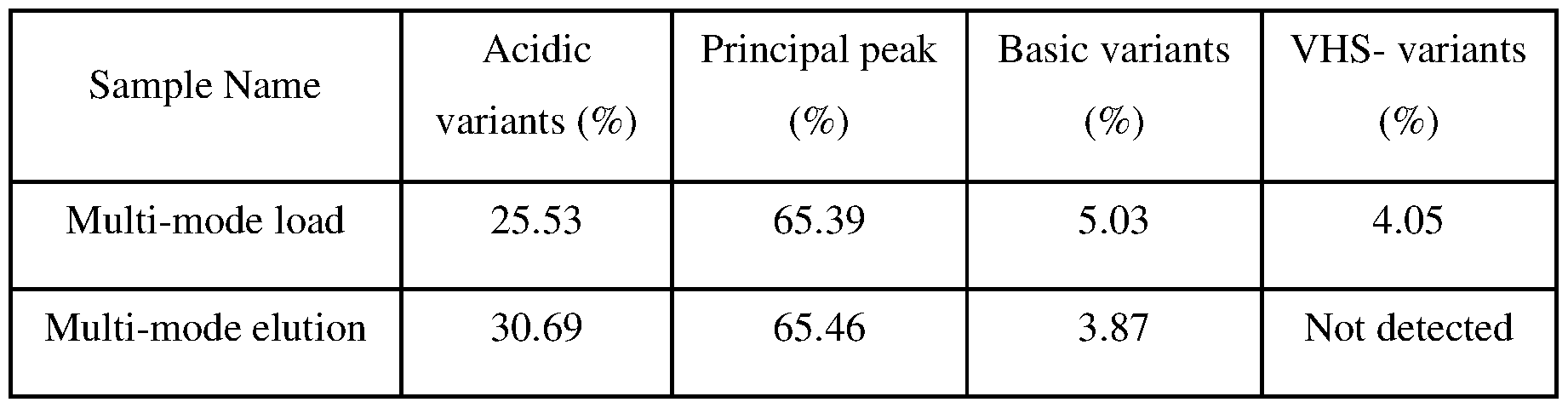 Figure imgf000029_0001