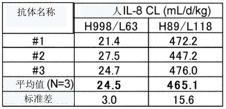 Figure BDA0003606474740002221