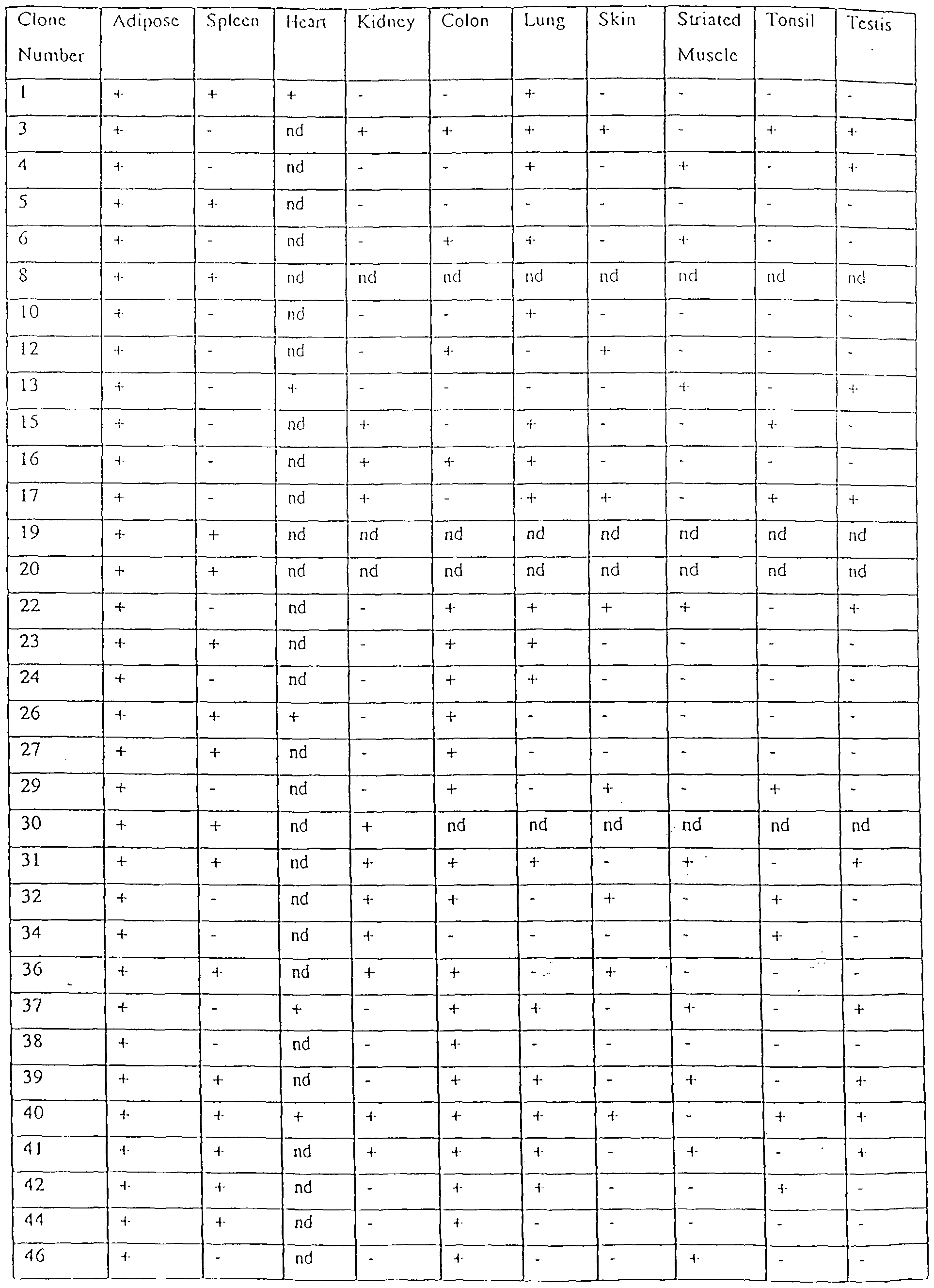 Figure imgf000084_0001