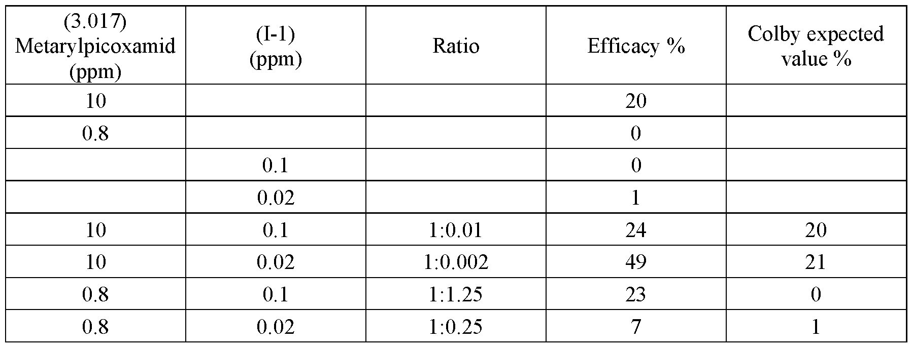 Figure imgf000086_0001