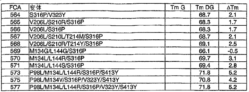 Figure BDA0000135519370000611