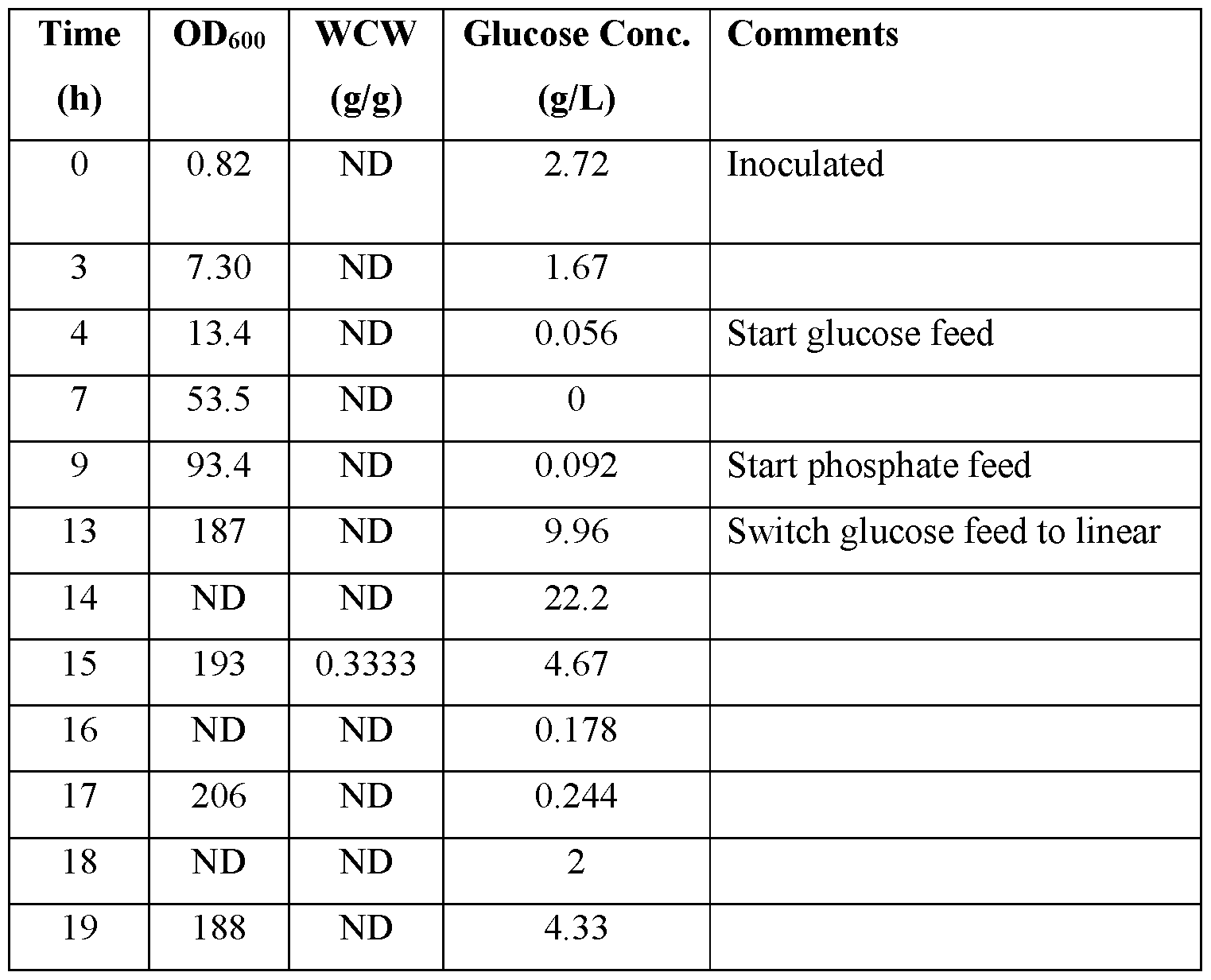 Figure imgf000092_0001