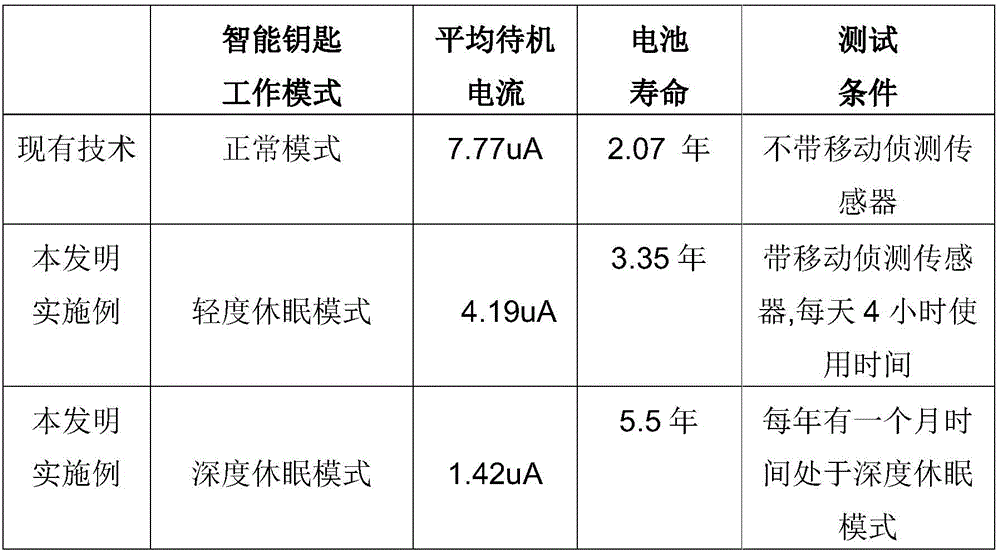 Figure BDA0002152621900000091