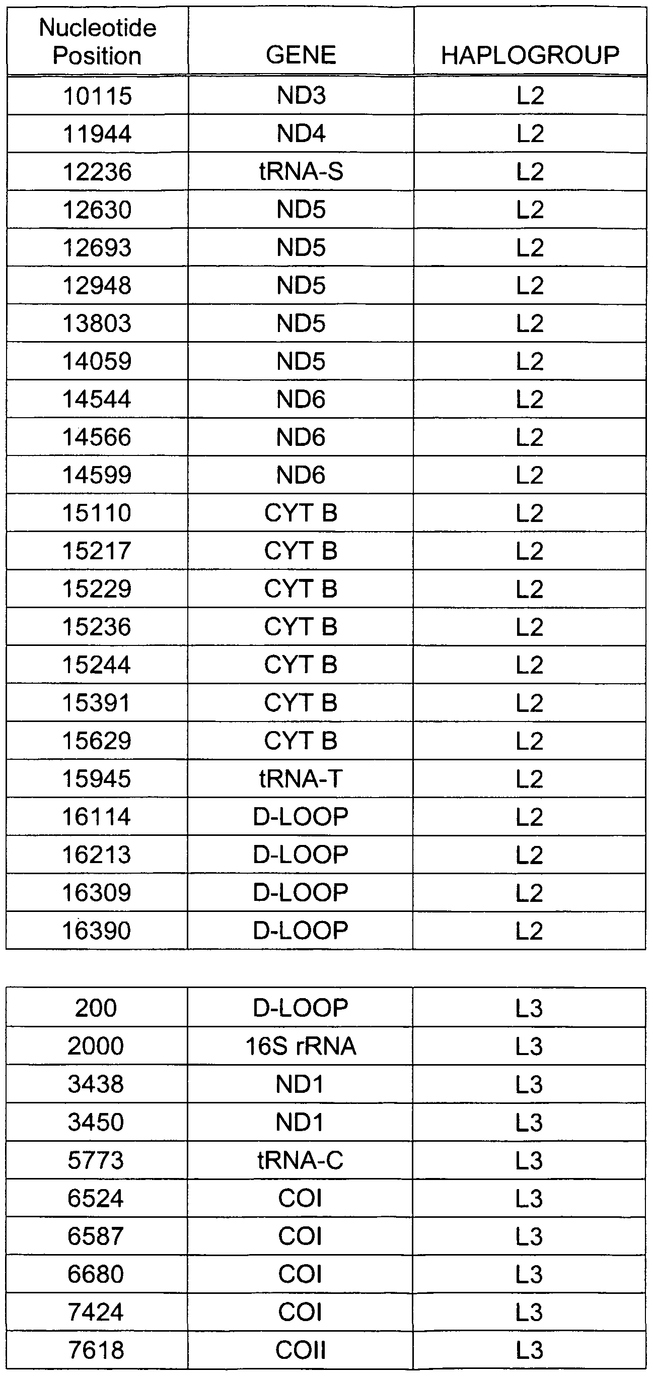 Figure imgf000139_0001