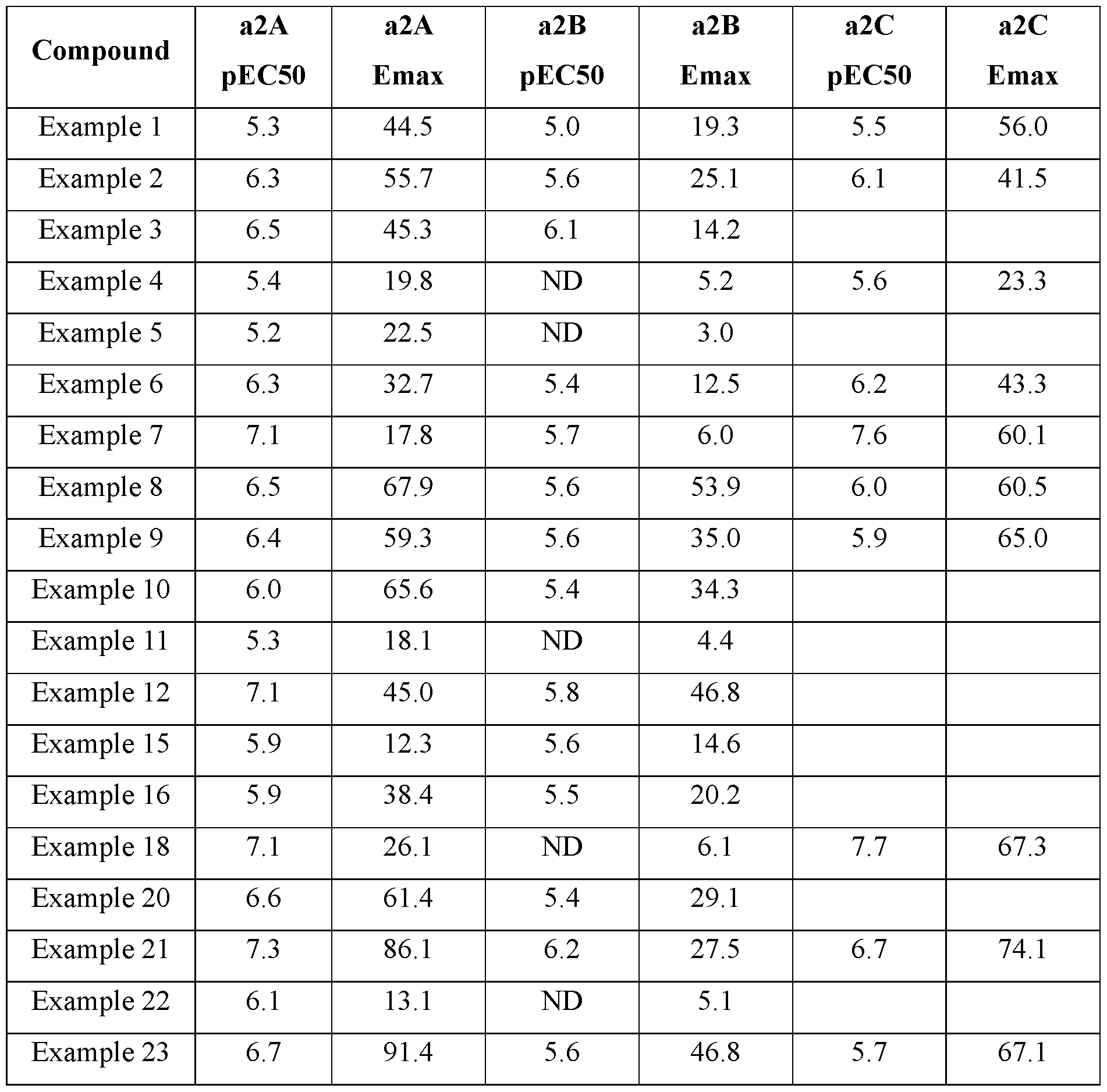 Figure imgf000140_0001