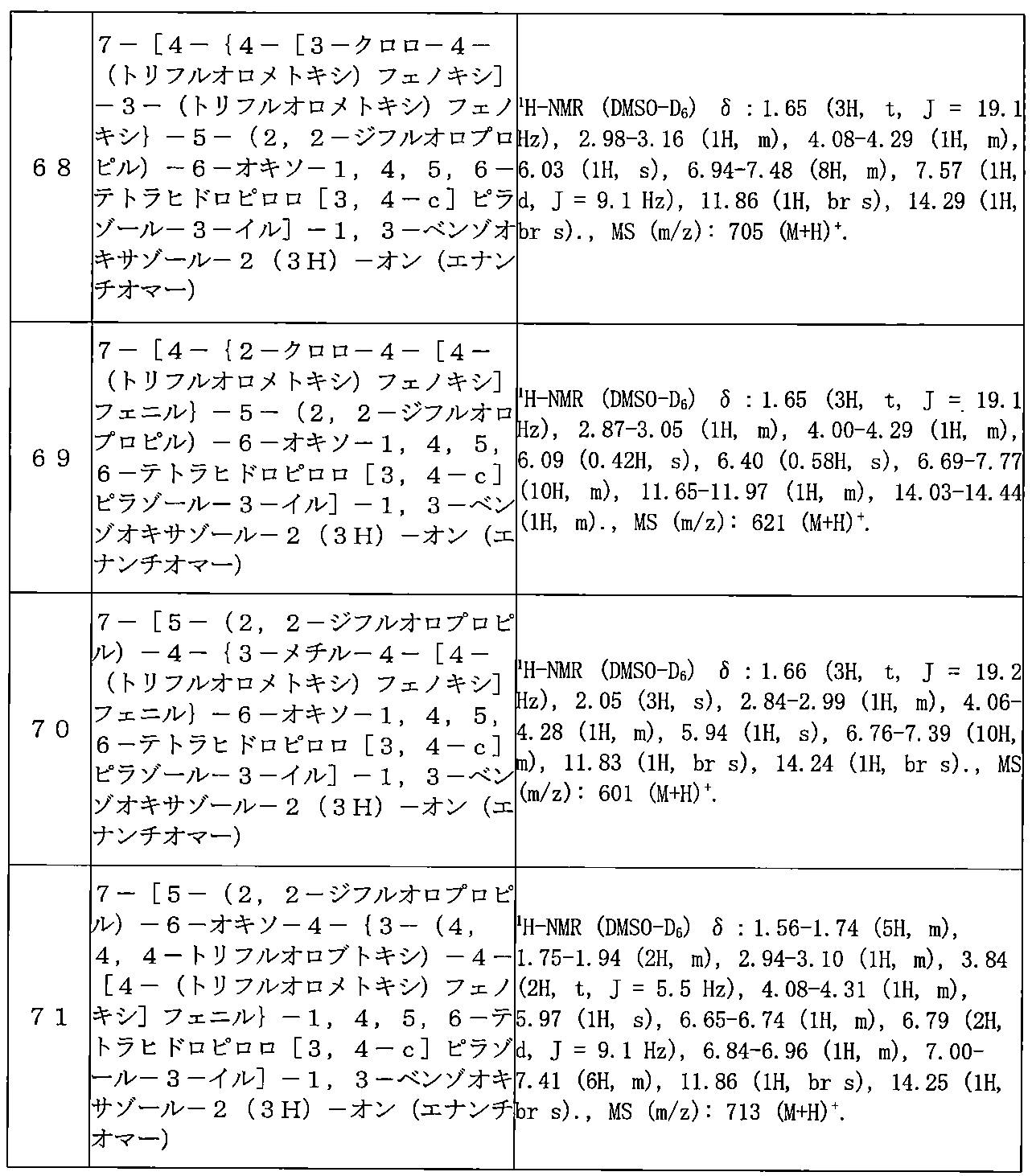 Figure JPOXMLDOC01-appb-T000246