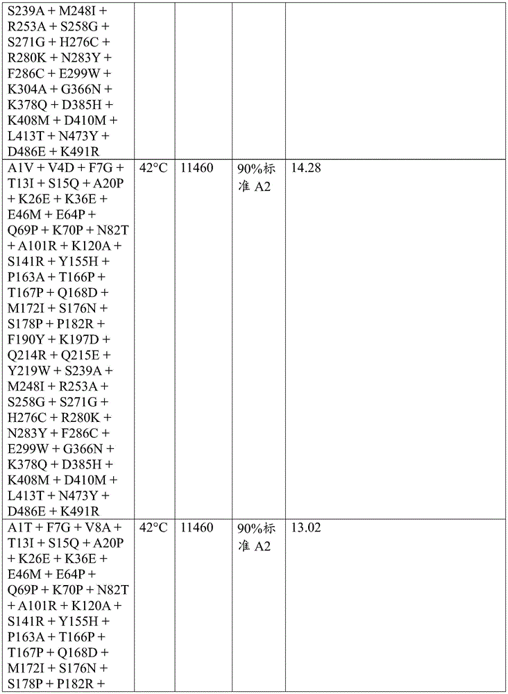 Figure BDA0003762289300006821