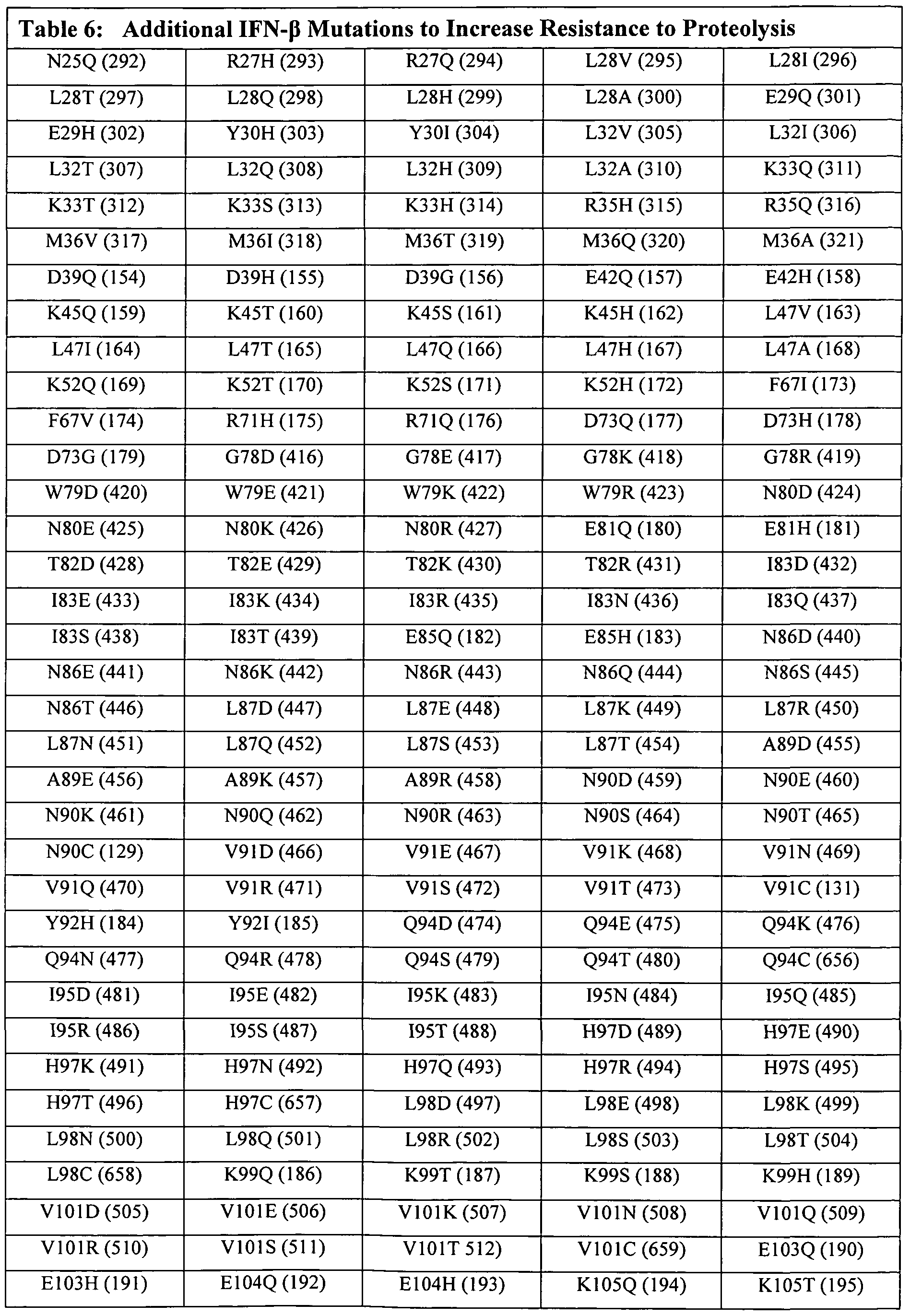 Figure imgf000120_0001