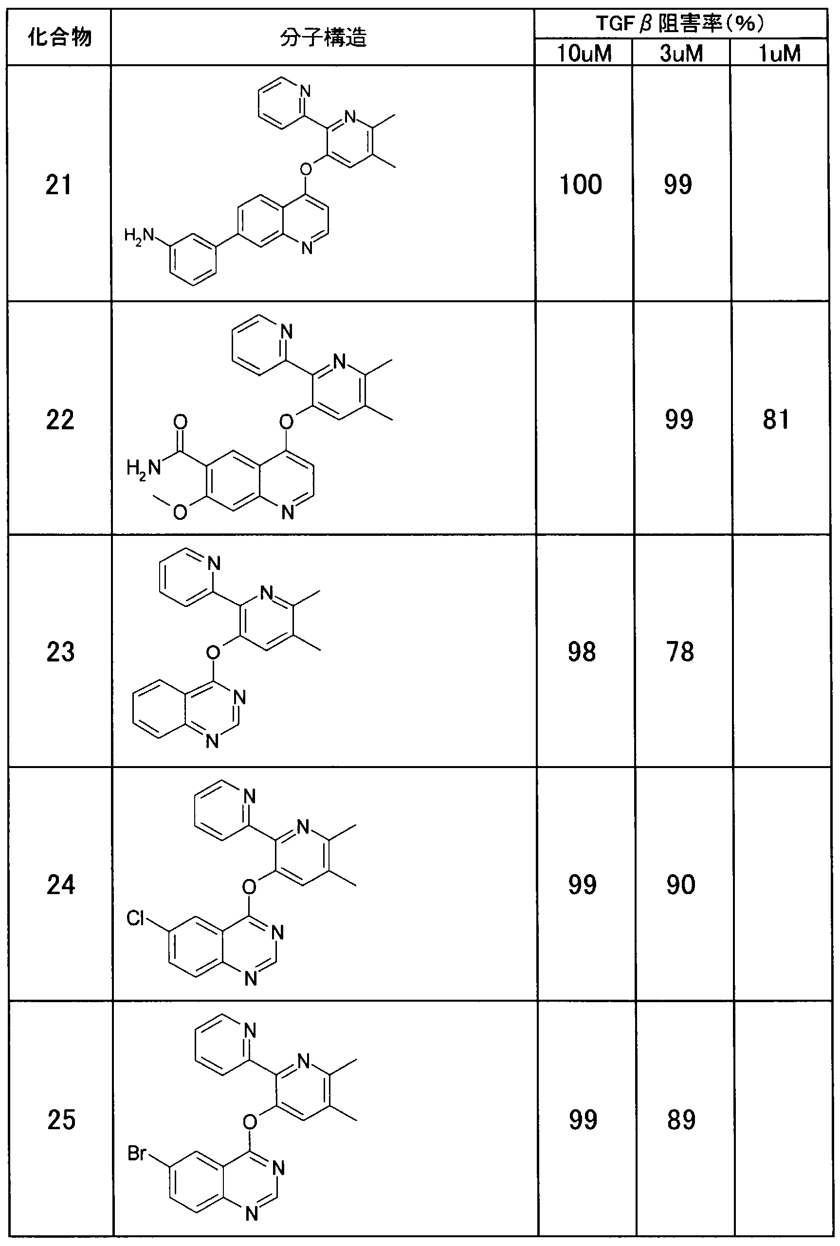 Figure imgf000262_0001