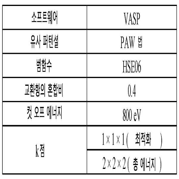 Figure 112016069543705-pct00001