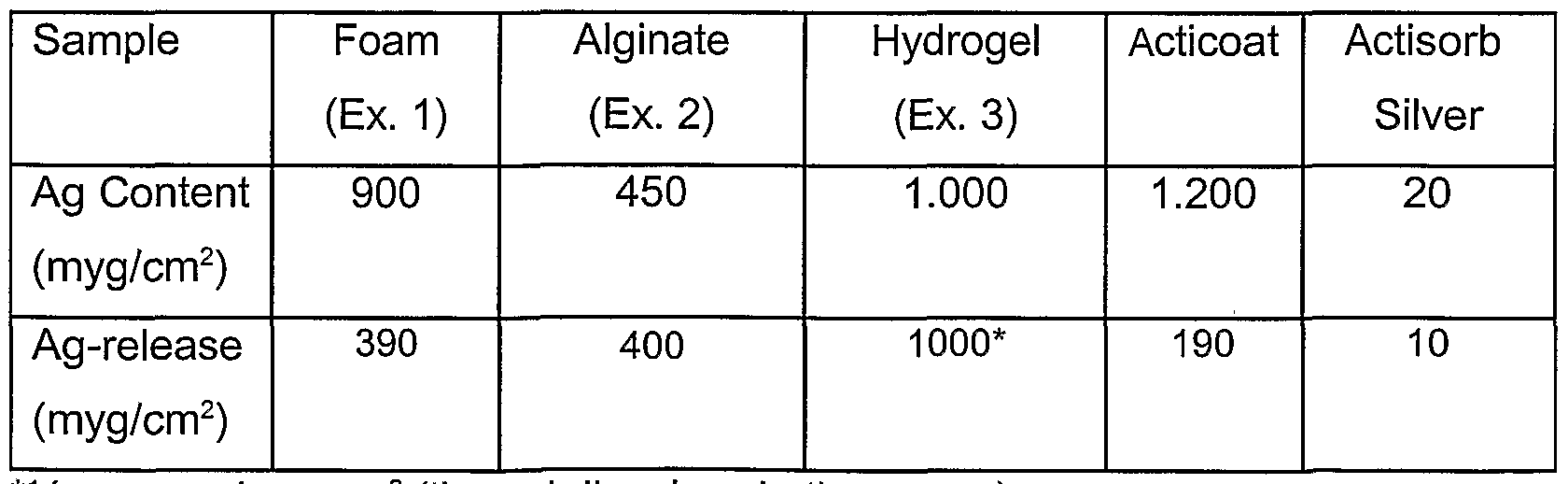 Figure imgf000015_0002