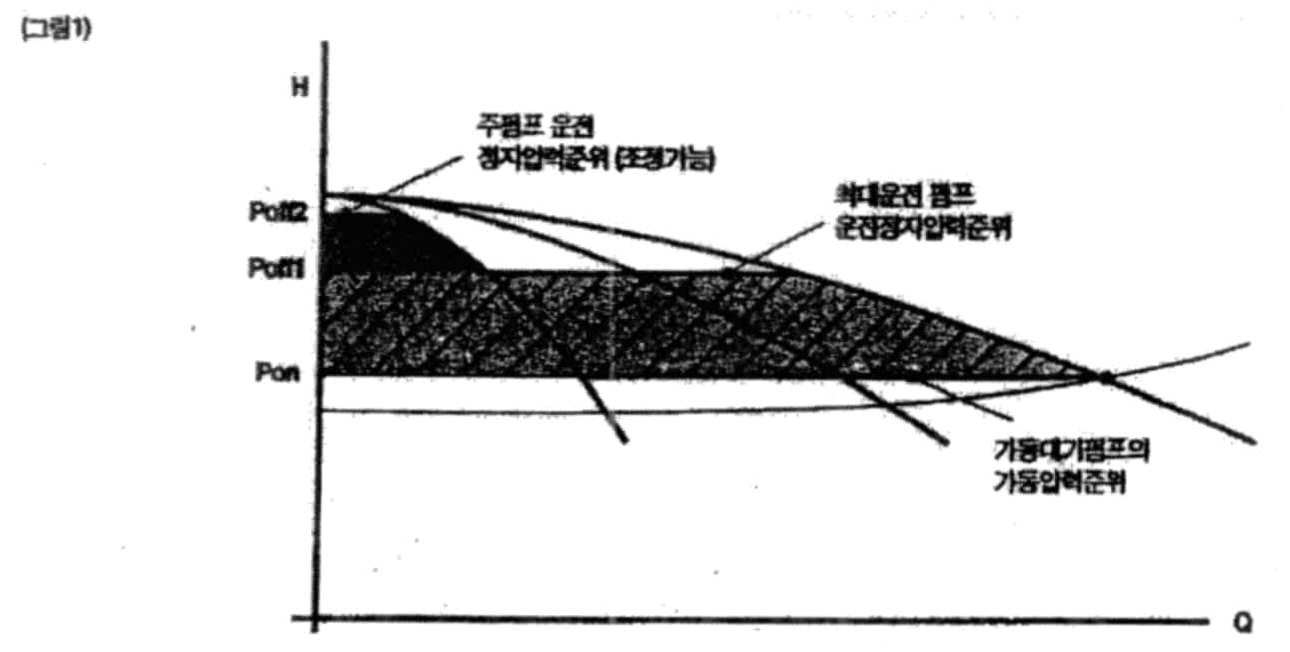 Figure 112009504565716-PAT00180