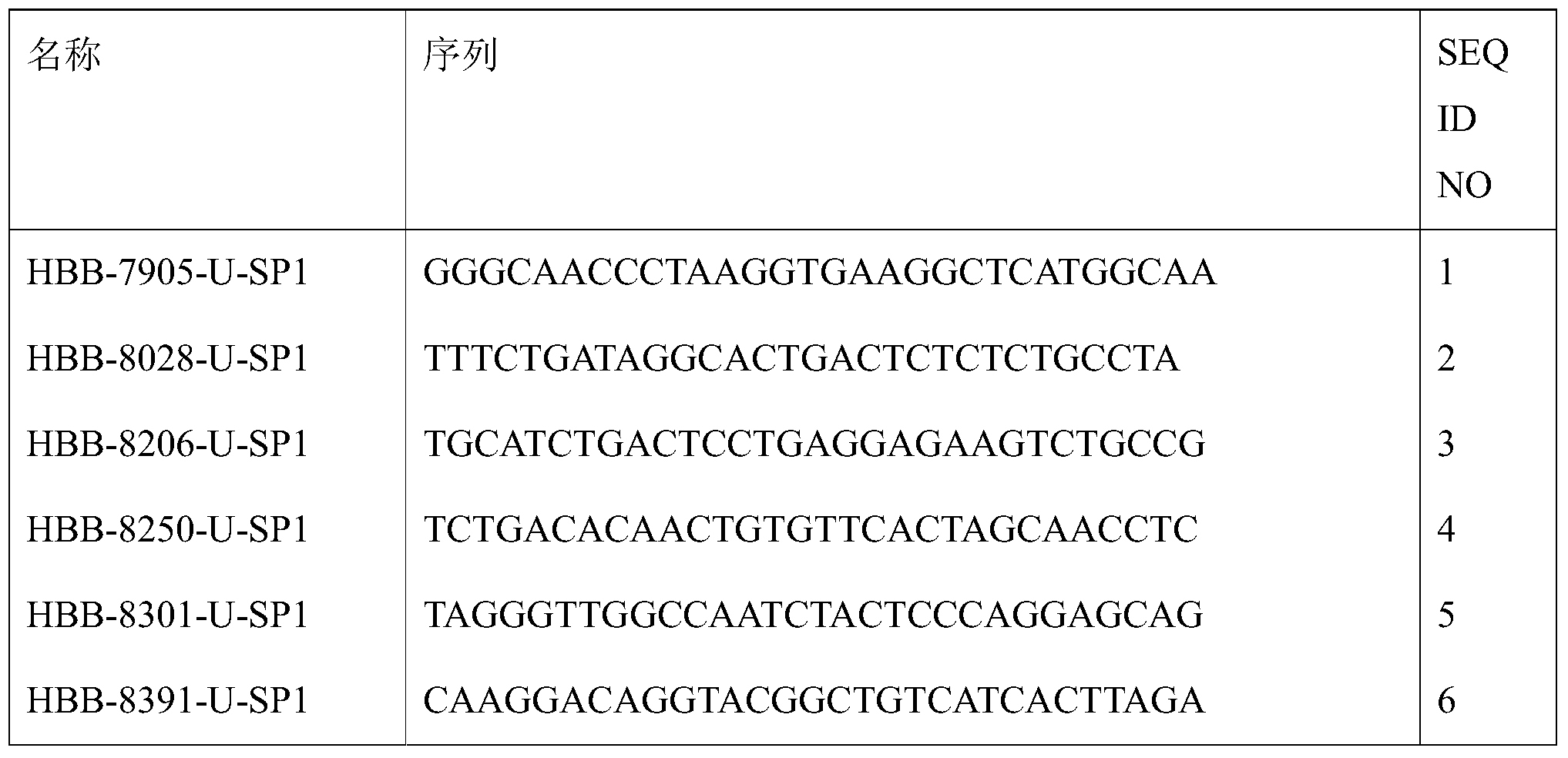 Figure PCTCN2017113233-appb-000001