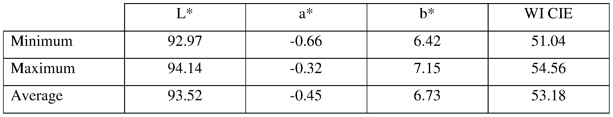 Figure imgf000087_0001