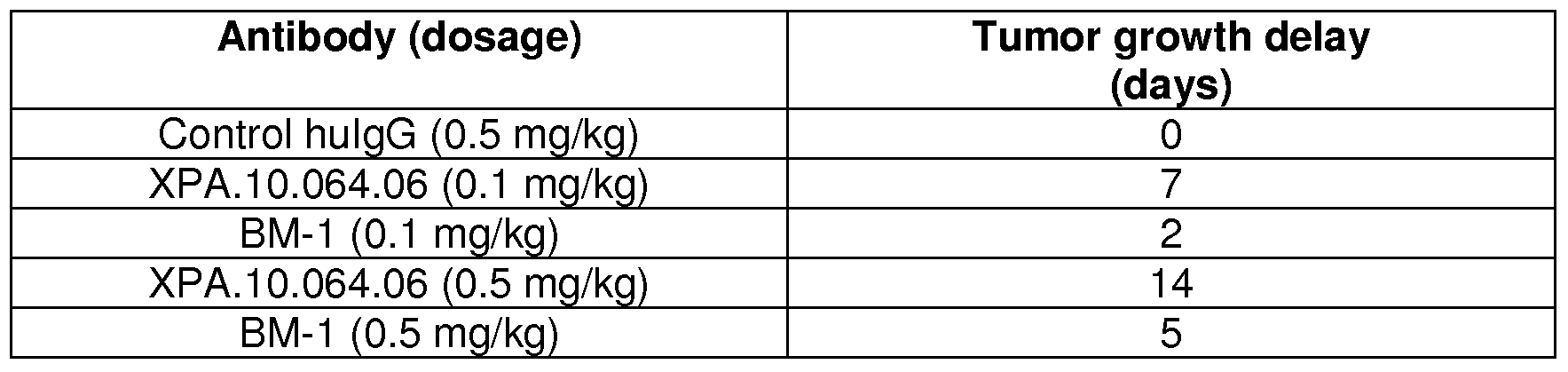 Figure imgf000131_0002
