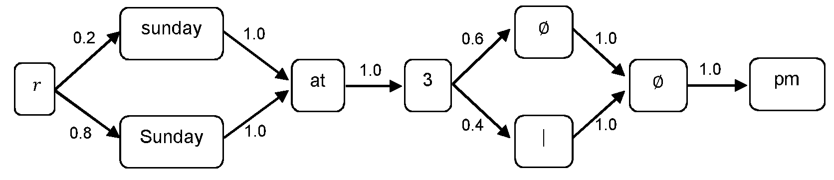 Figure 112014079781696-pct00039