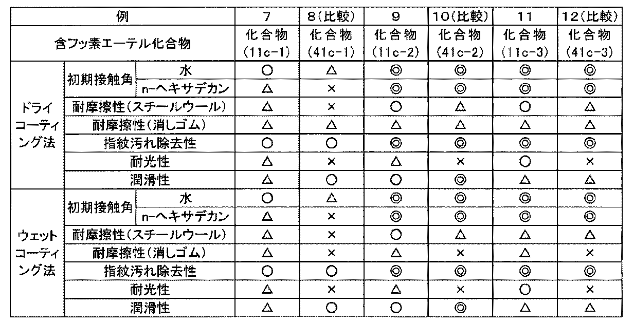 Figure JPOXMLDOC01-appb-T000016