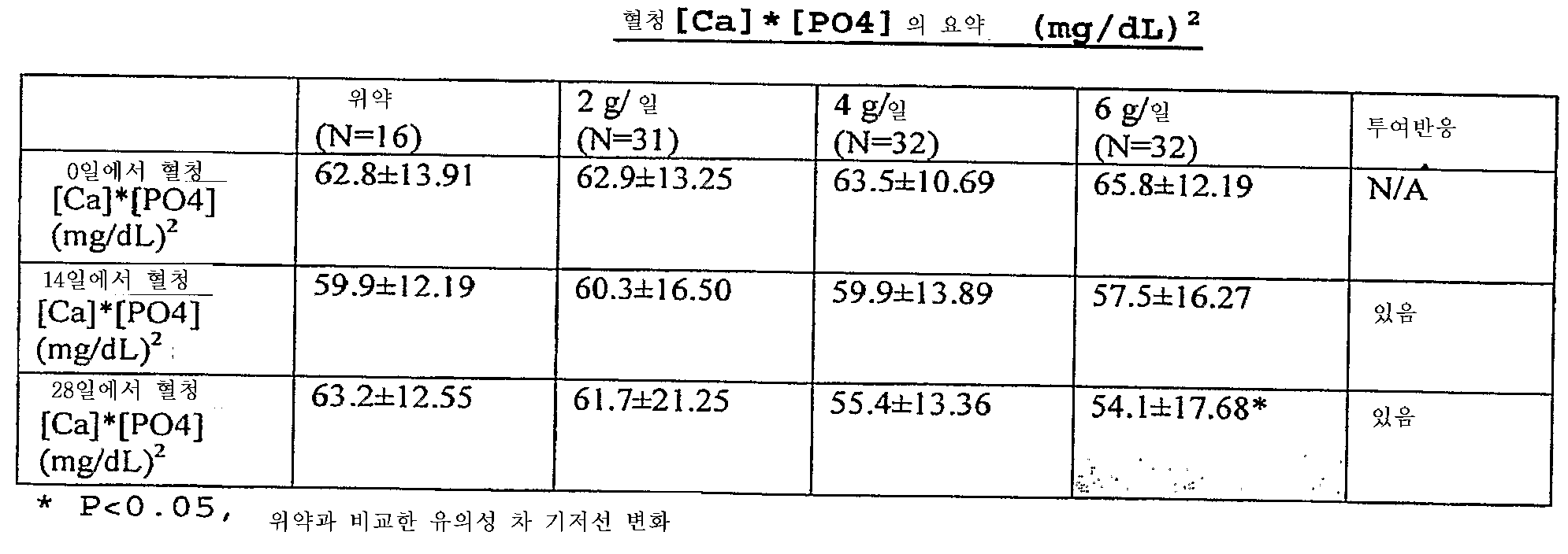 Figure 112008054599554-PCT00007