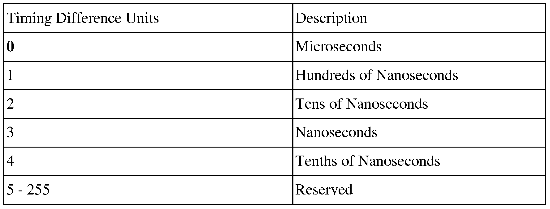 Figure imgf000018_0001