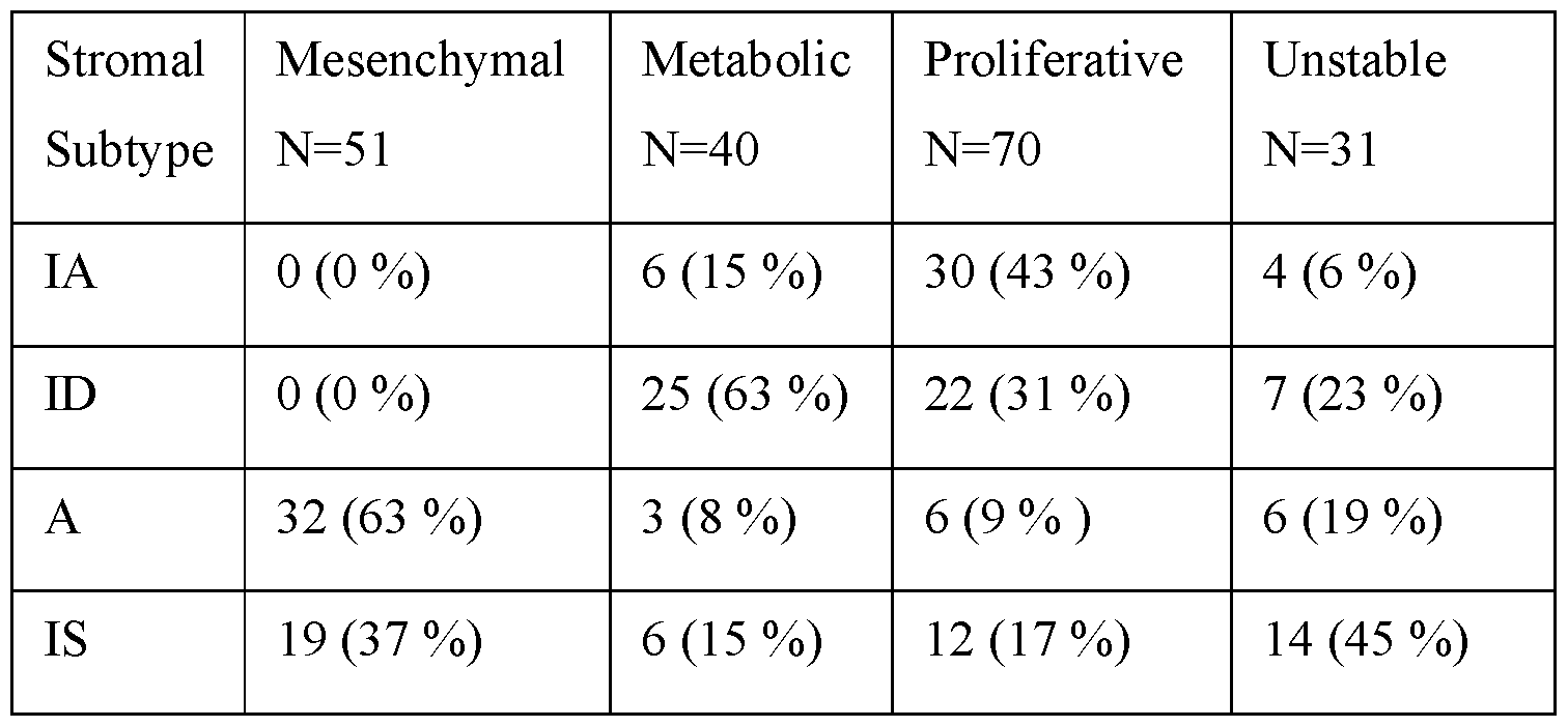 Figure imgf000226_0001