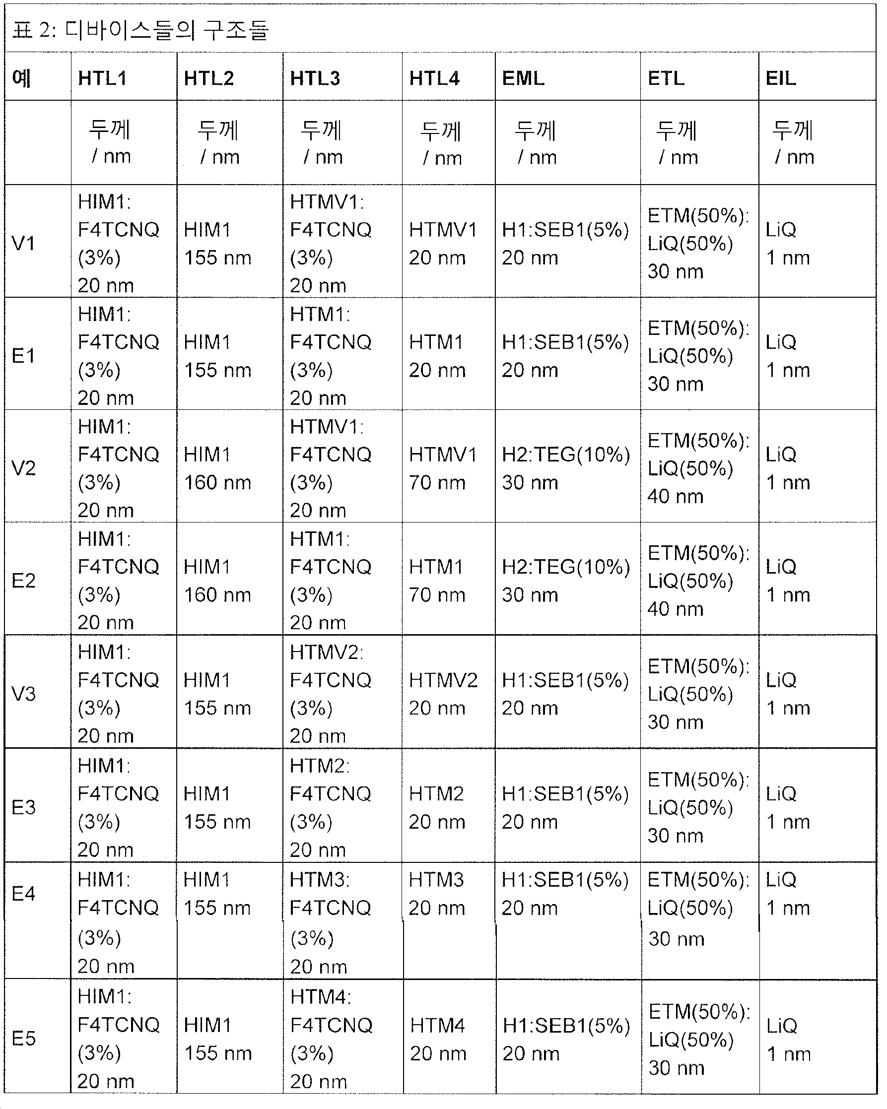 Figure 112015051646530-pct00094