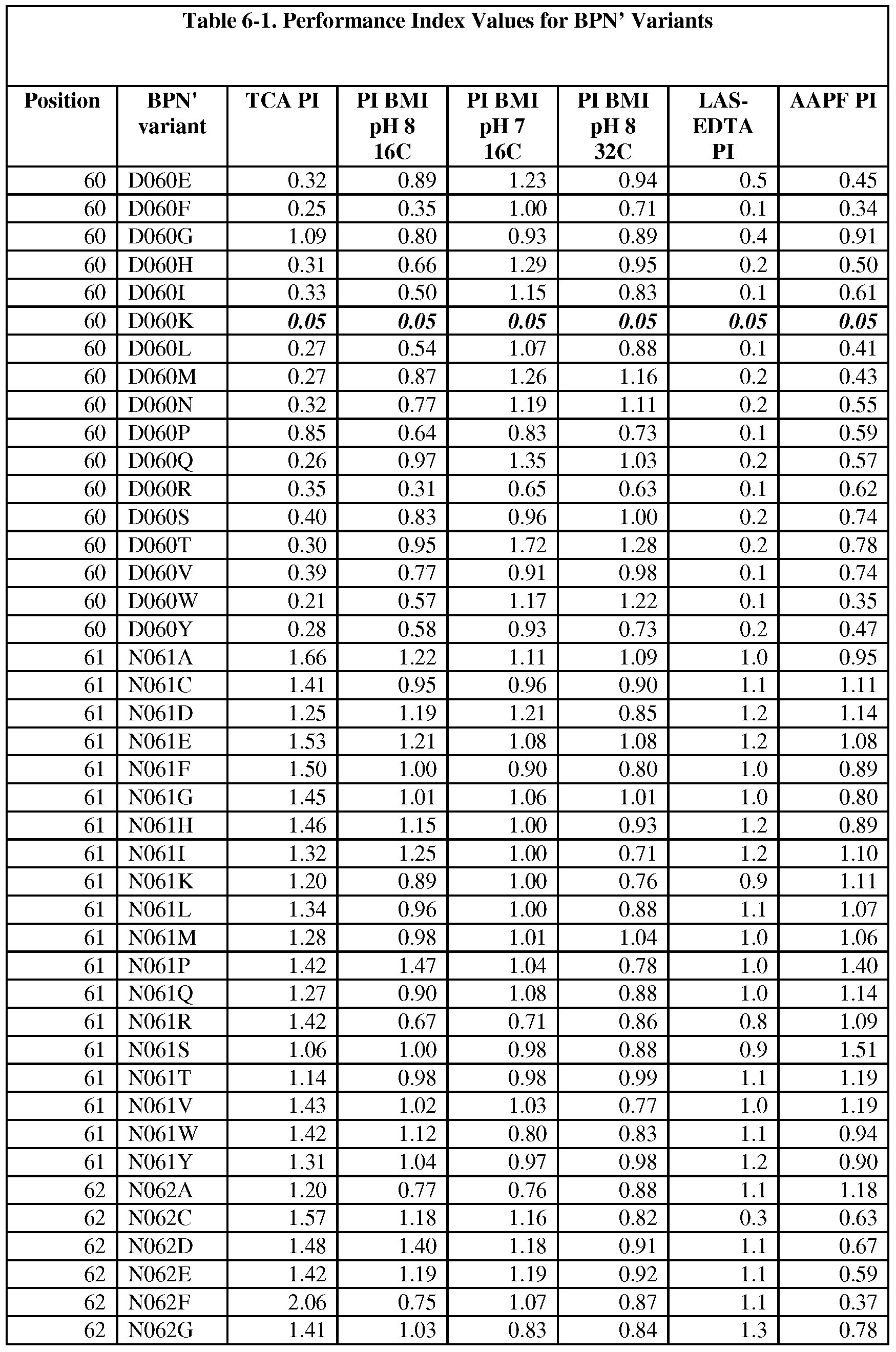 Figure imgf000126_0001