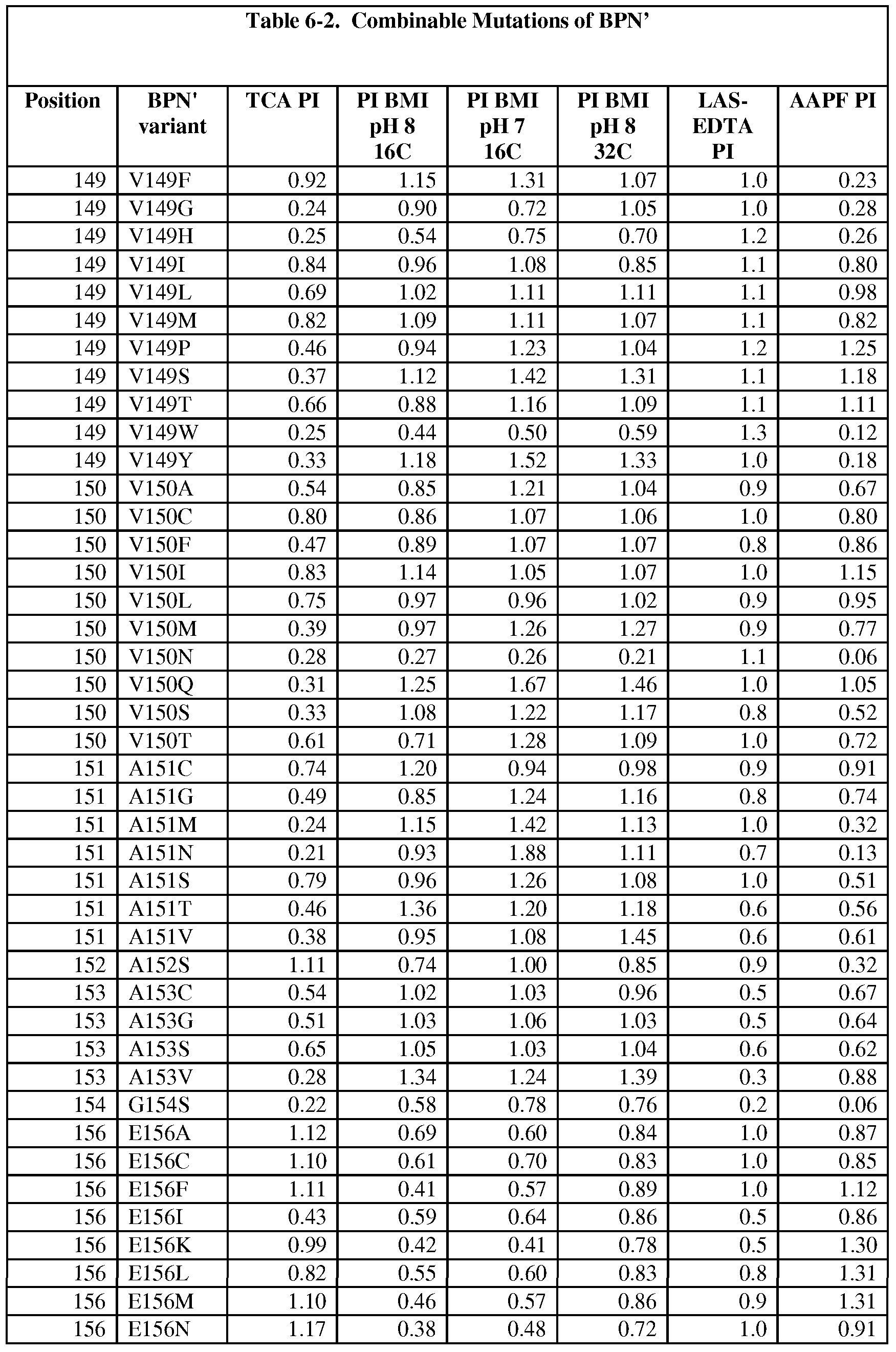 Figure imgf000258_0001