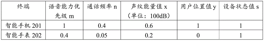 Figure BDA0002095495100000262