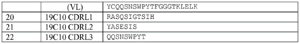 Figure BDA0000987986610000741