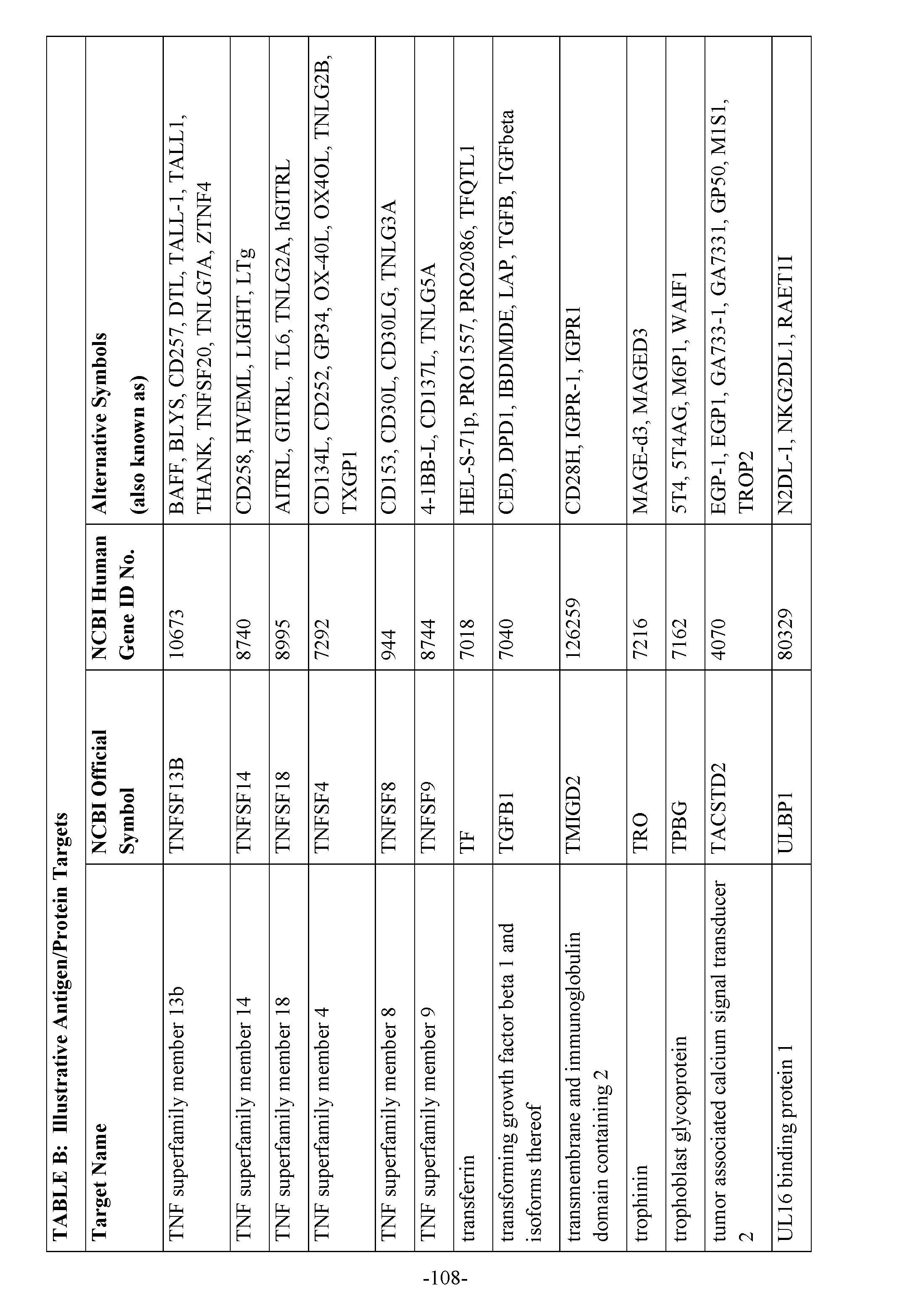 Figure imgf000110_0001