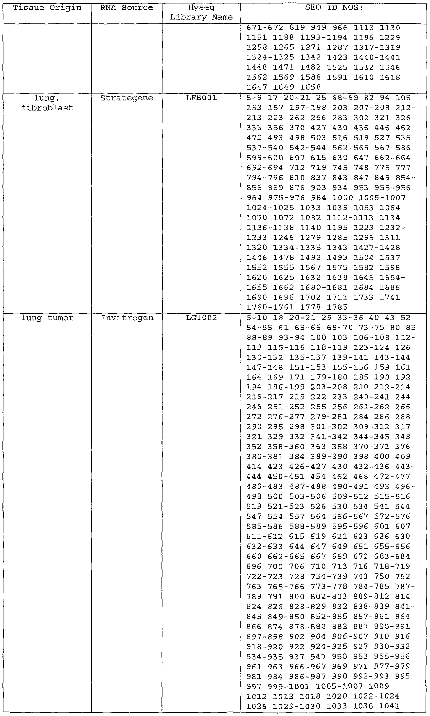 Figure imgf000134_0001