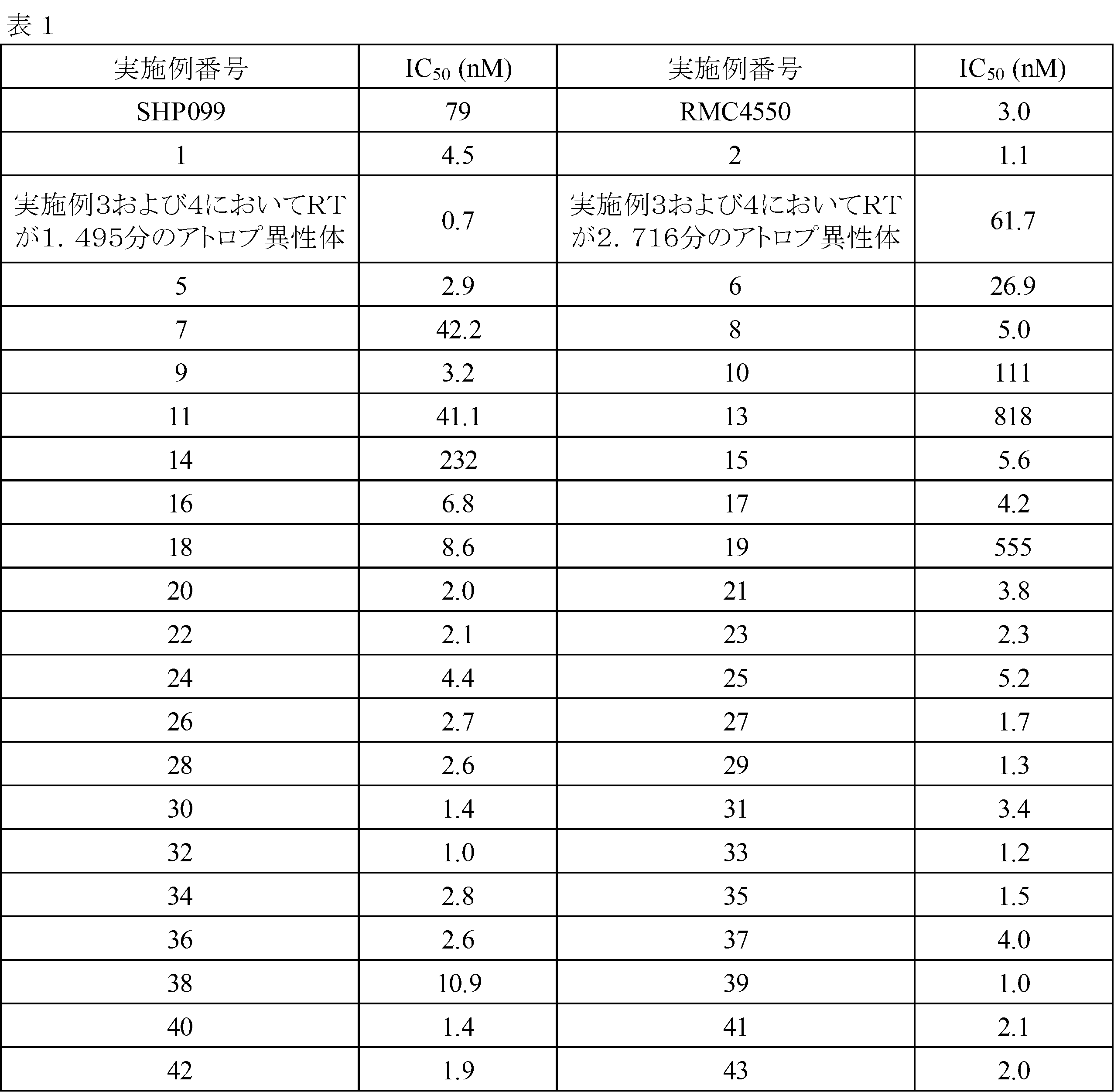 Figure 2022509149000095