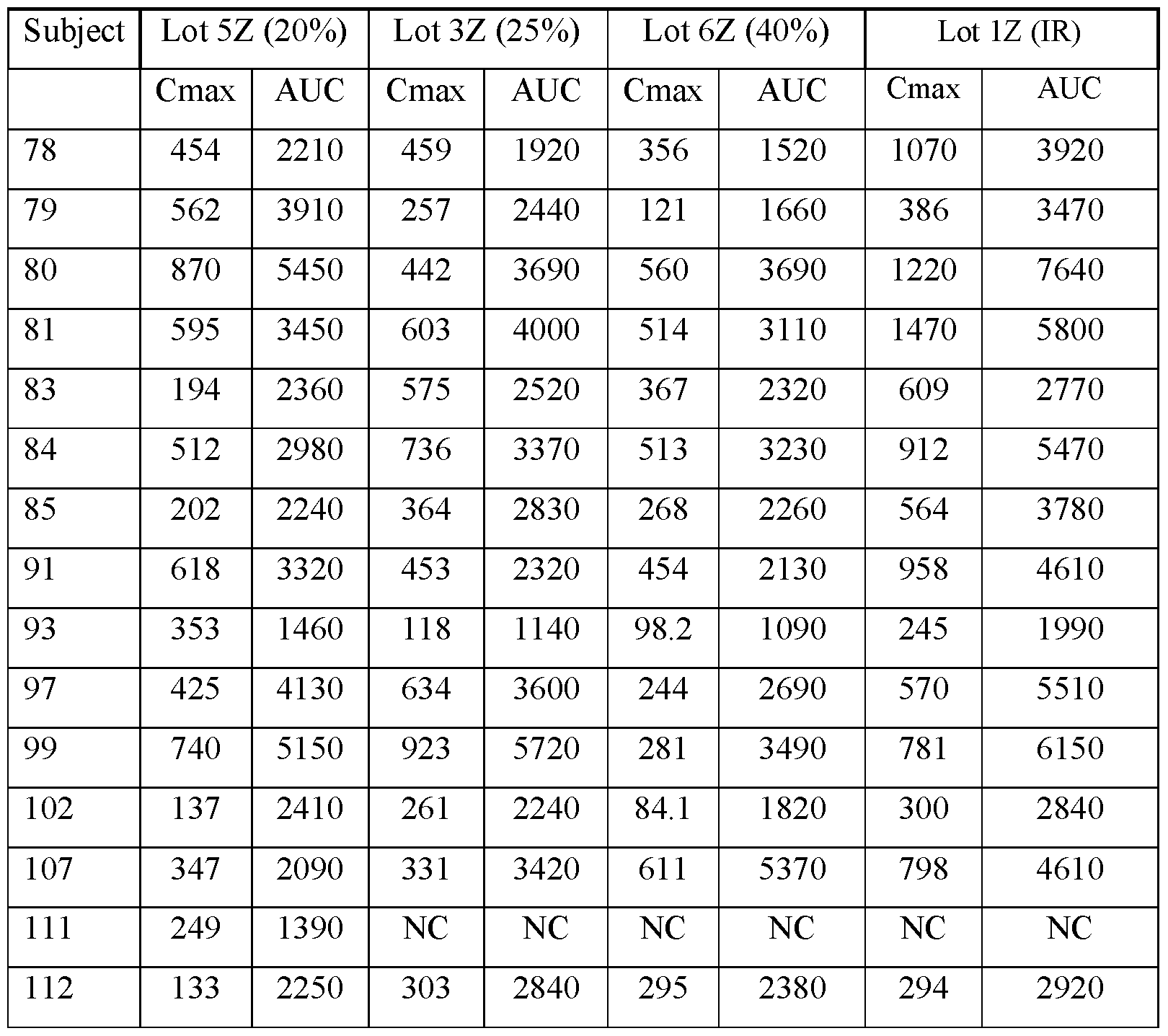Figure imgf000121_0002