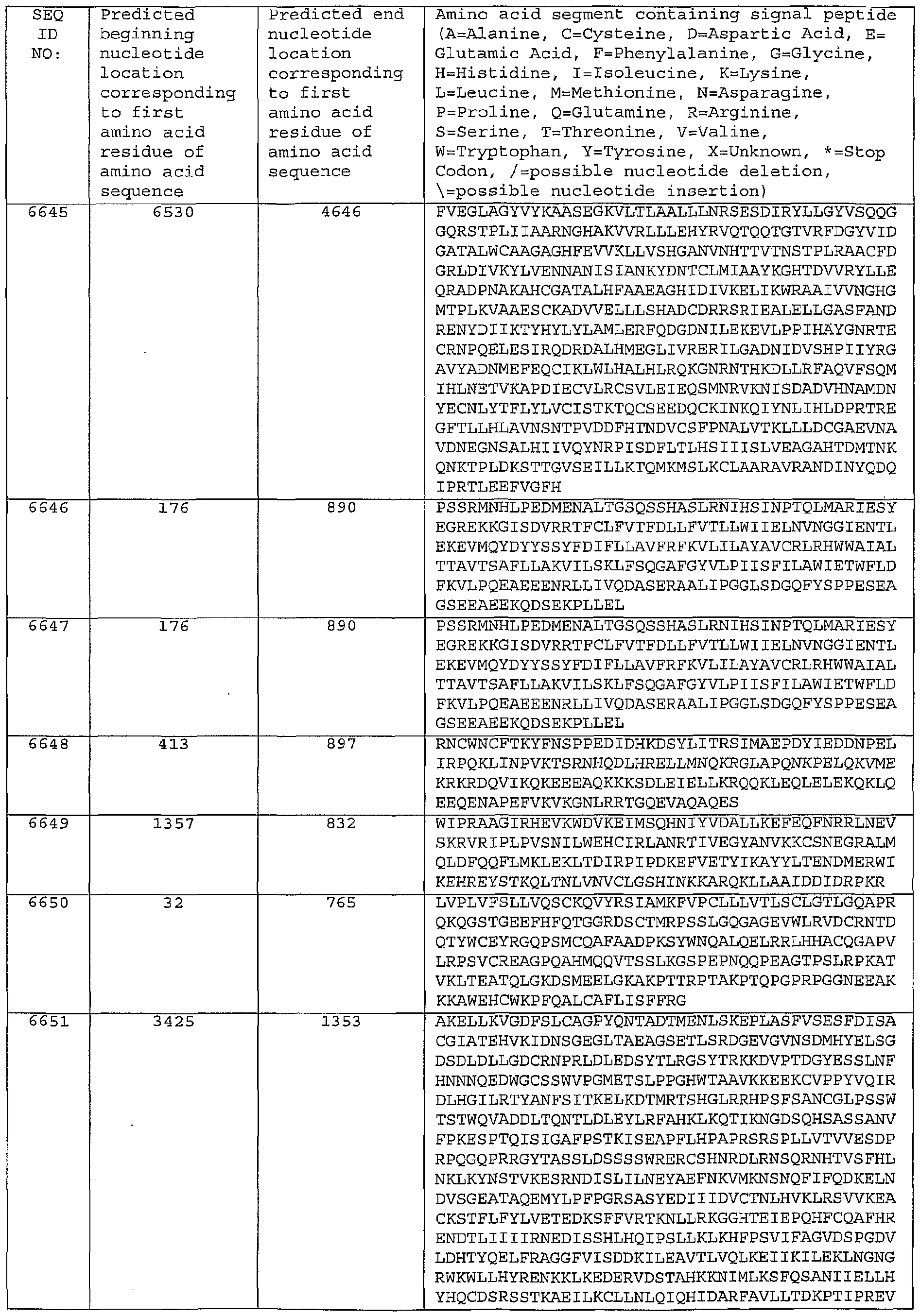 Figure imgf000537_0001
