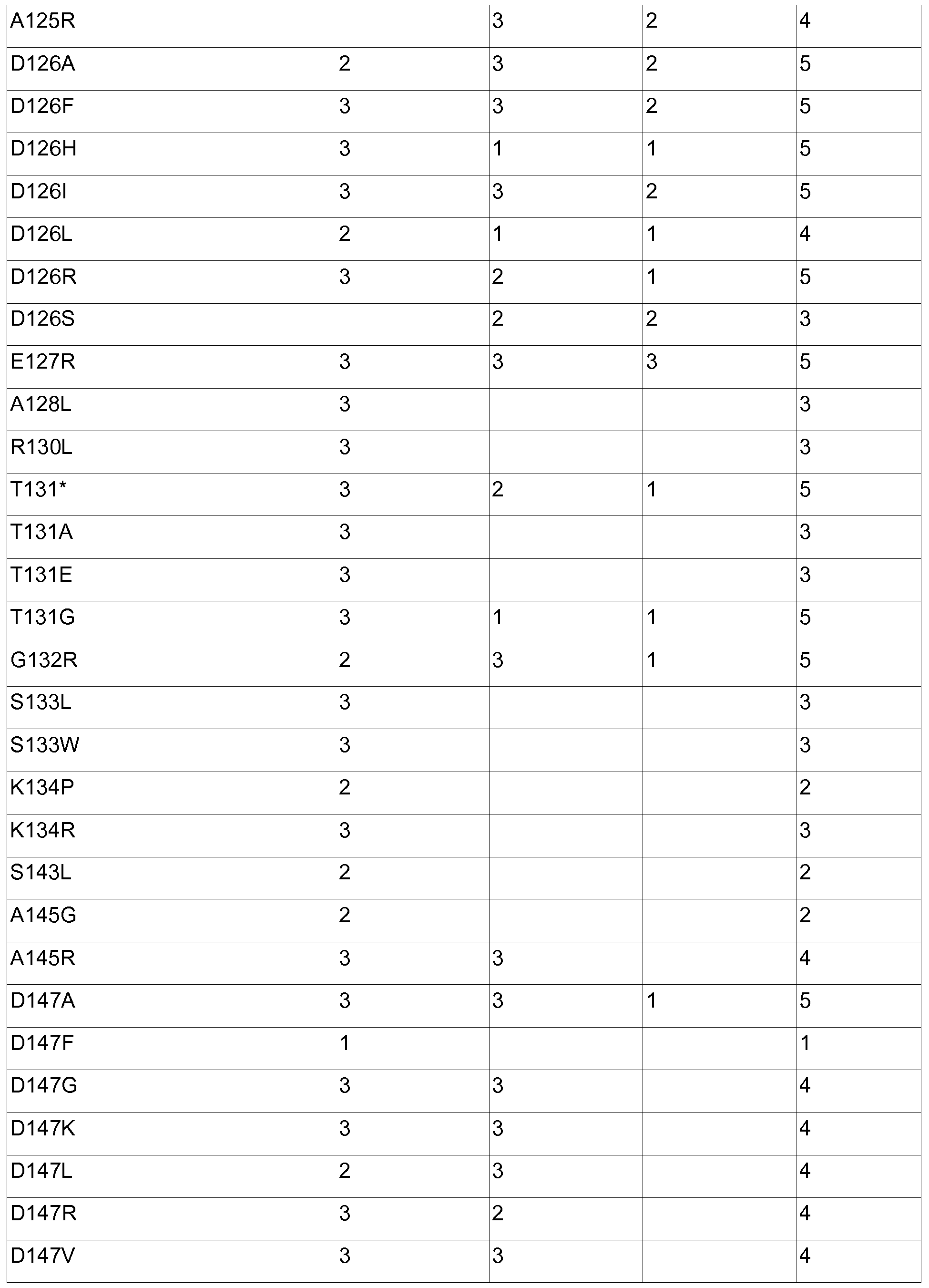 Figure imgf000101_0001