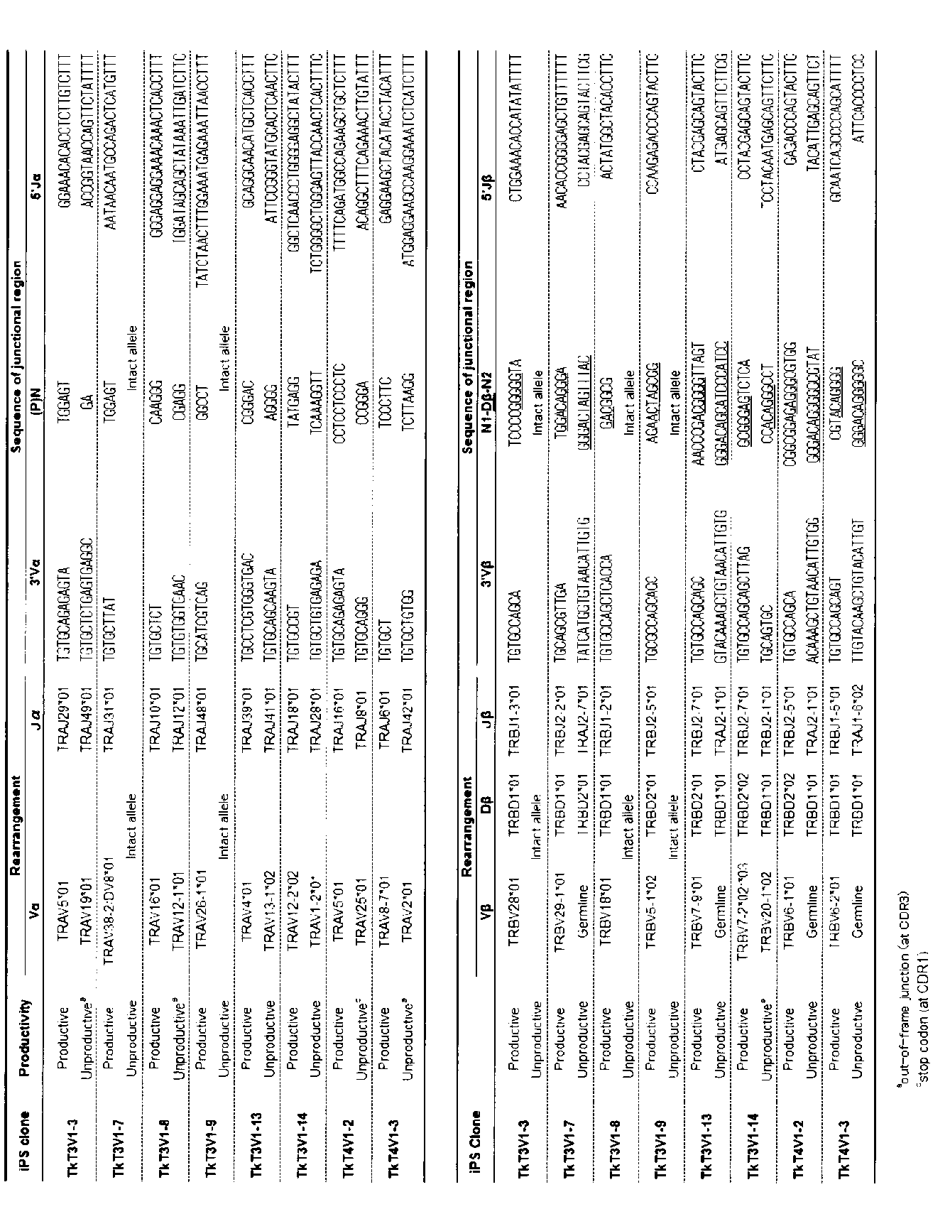 Figure JPOXMLDOC01-appb-T000007