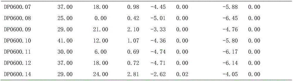 Figure BDA0001836846780000321