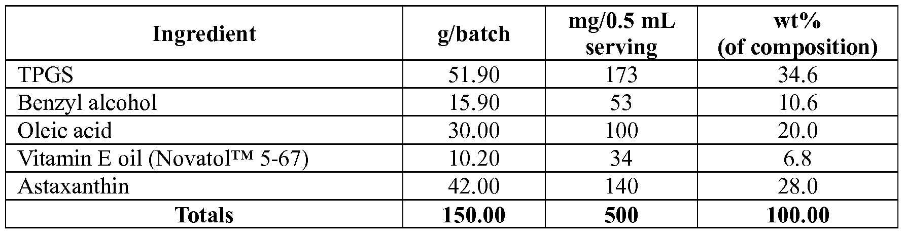 Figure imgf000145_0002