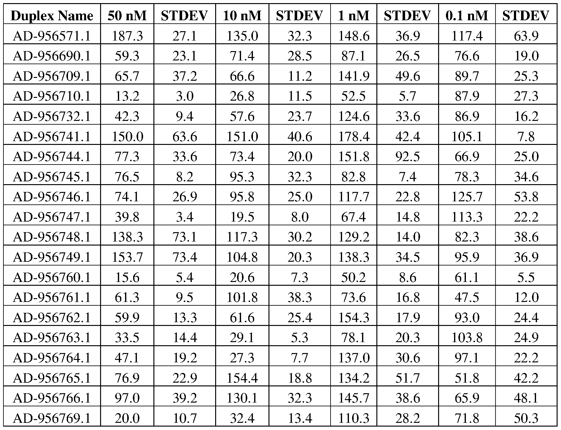 Figure imgf000331_0002