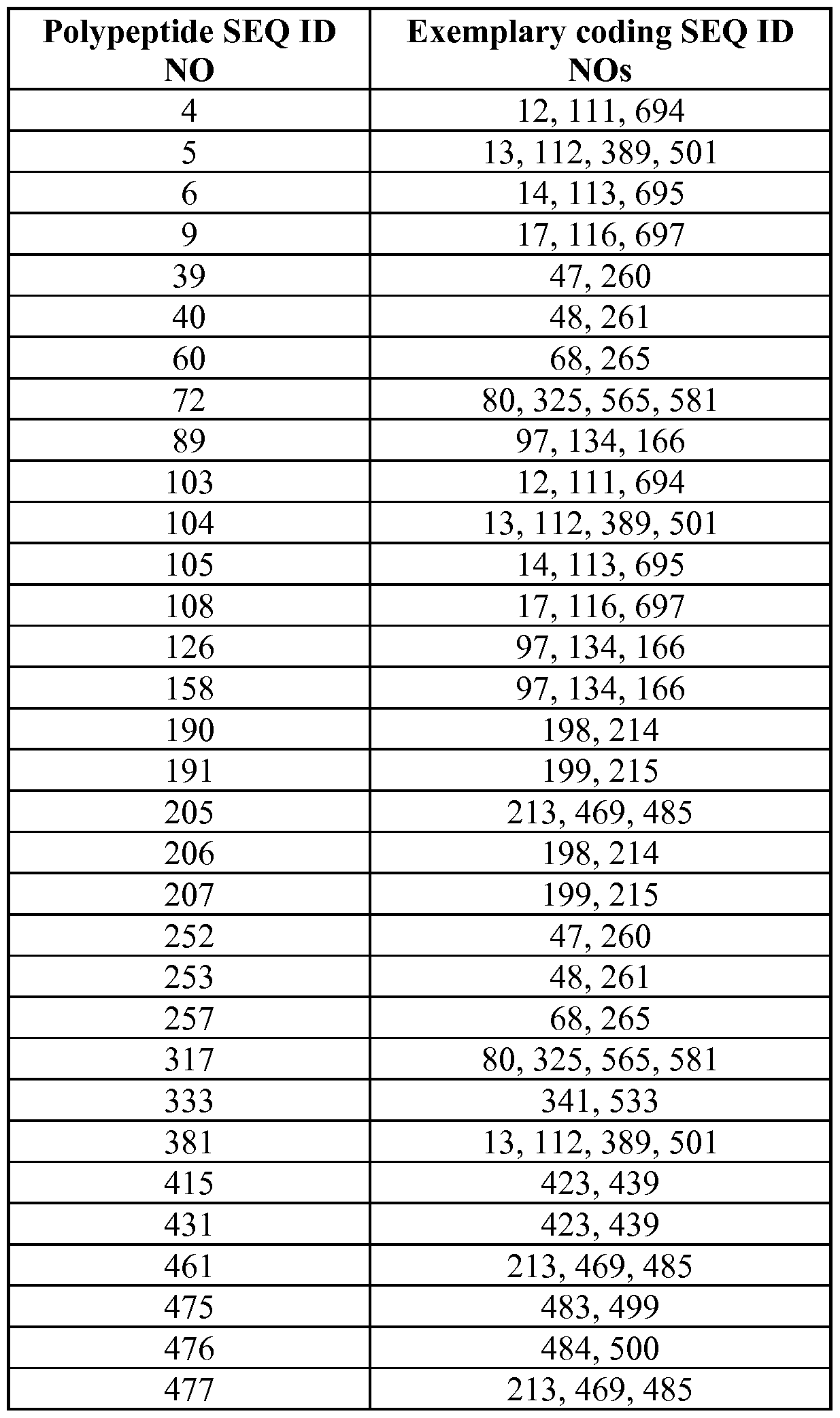 Figure imgf000223_0001