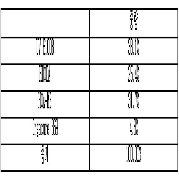 Figure 112010064226645-pat00010