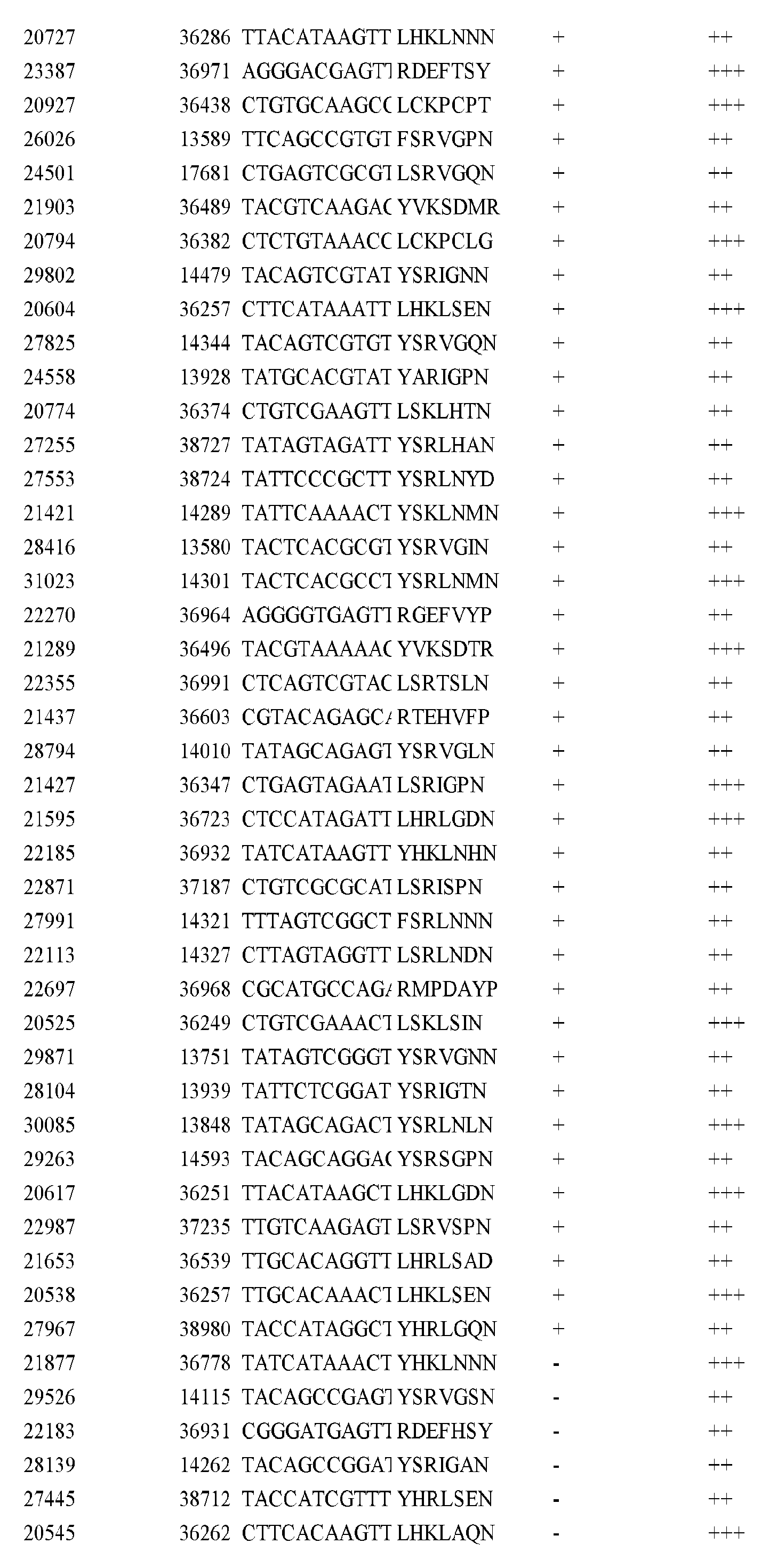 Figure imgf001266_0001